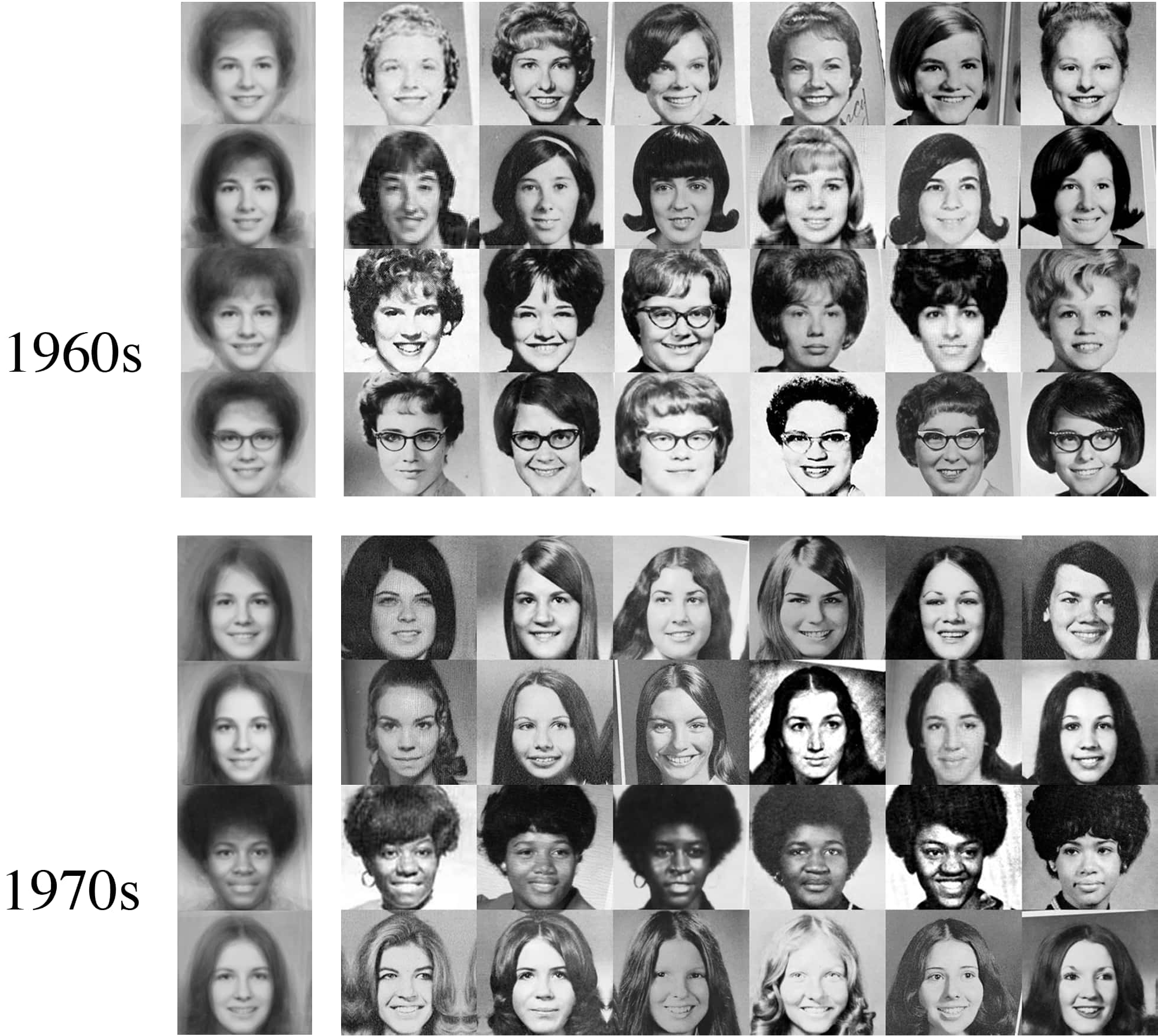黑白 桌布 壁紙 — 1960年代和1970年代不同年輕女性肖像的復古黑白照片網格，展現多種髮型和表情。