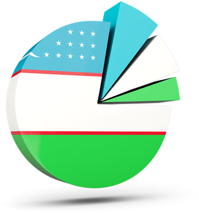 Pie Chart 桌布 壁紙 — 3D圓餅圖，呈現烏茲別克國旗的藍、白、綠條紋和星星。