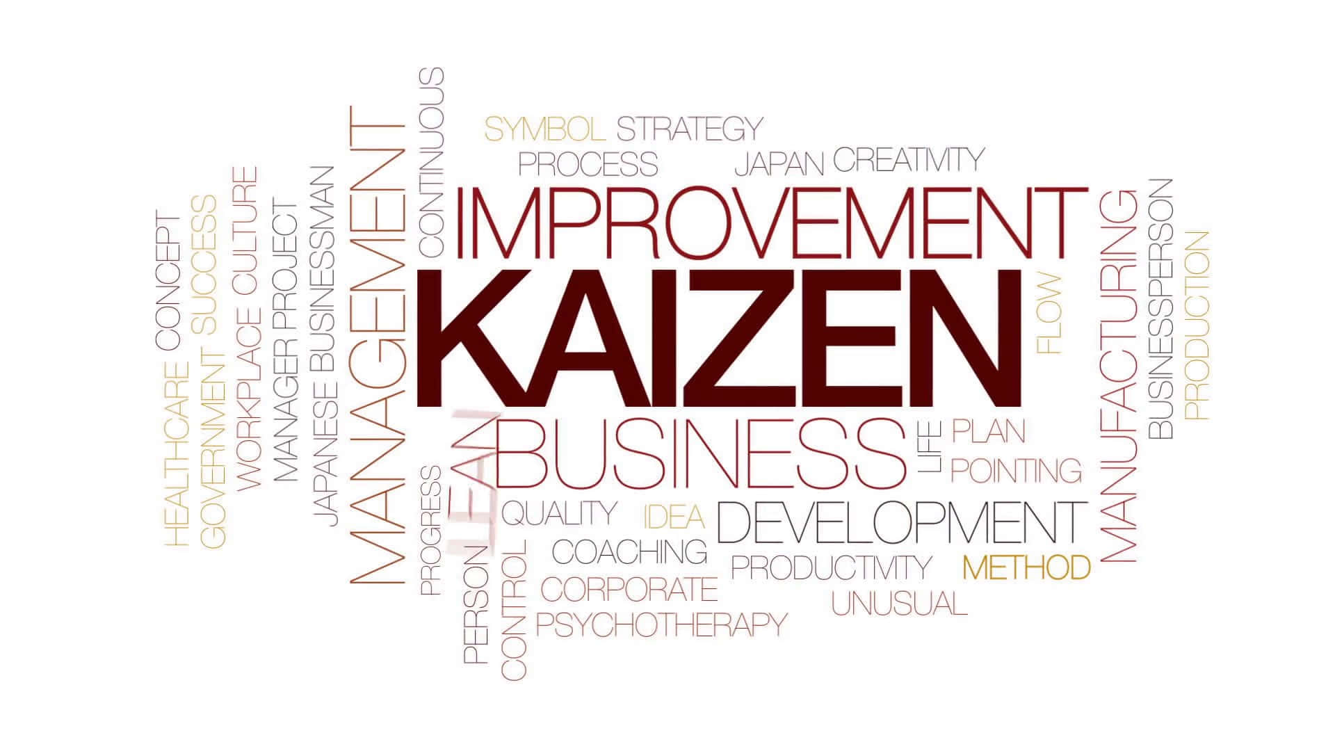  壁紙 — 一個以「KAIZEN」為中心的詞雲，包含不同大小和顏色的業務改進術語，背景為白色。