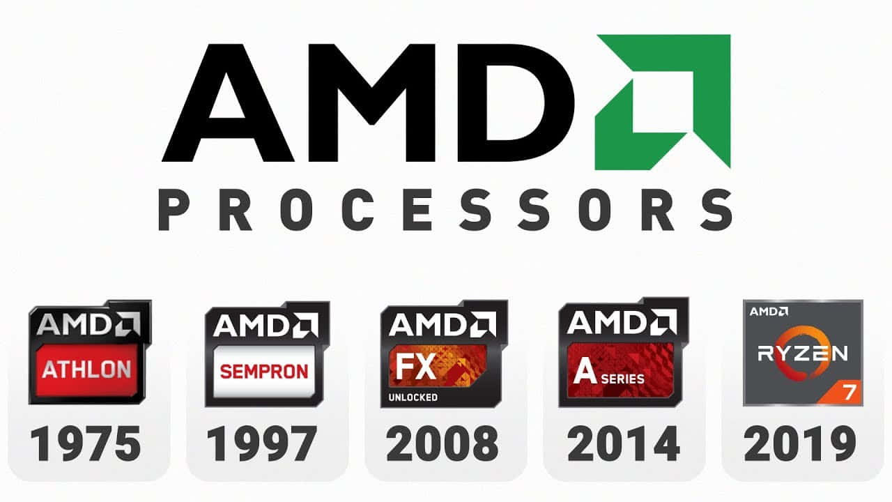 AMD 桌布 壁紙 — AMD 處理器標誌時間線，展示 Athlon、Sempron、FX、A 系列及 Ryzen 型號，附有 1975 年至 2019 年的推出年份。