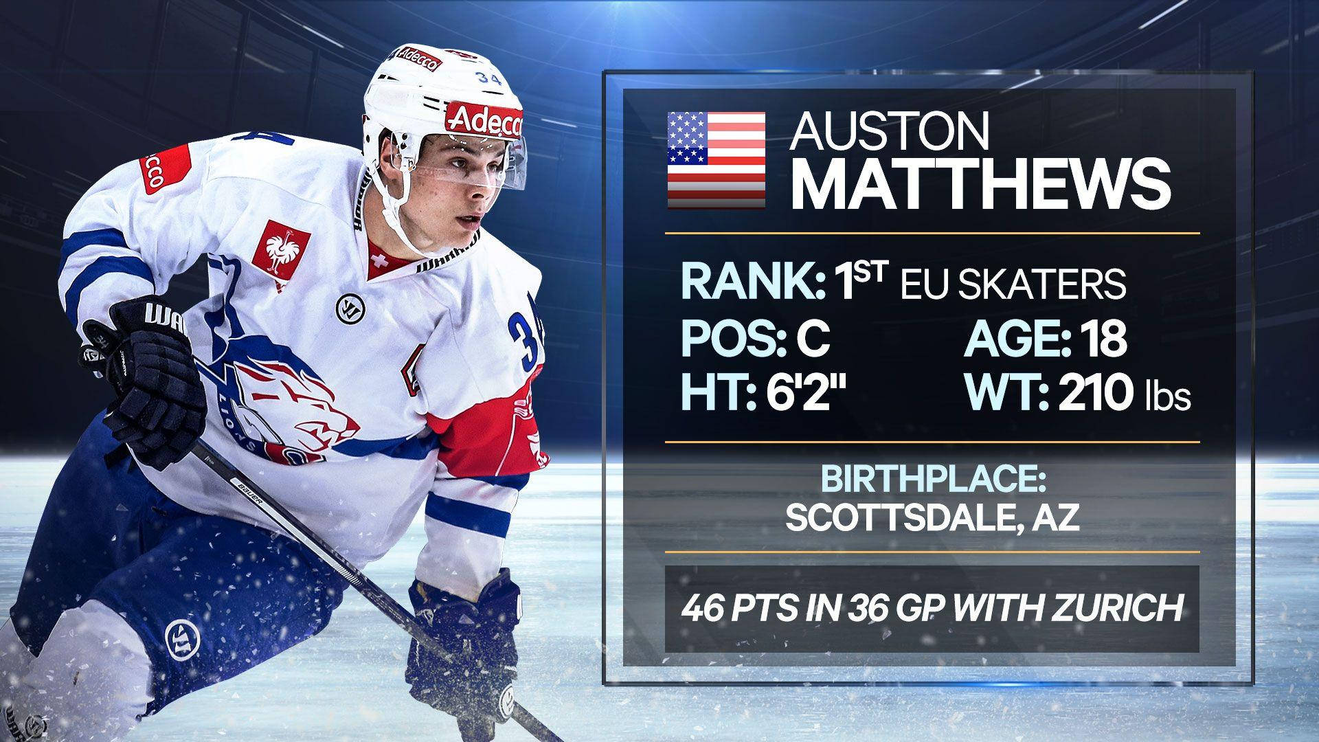 運動 桌布 壁紙 — Auston Matthews 身穿白色、藍色和紅色的曲棍球裝備，在冰上激烈滑行，並帶有統計數據覆蓋層。