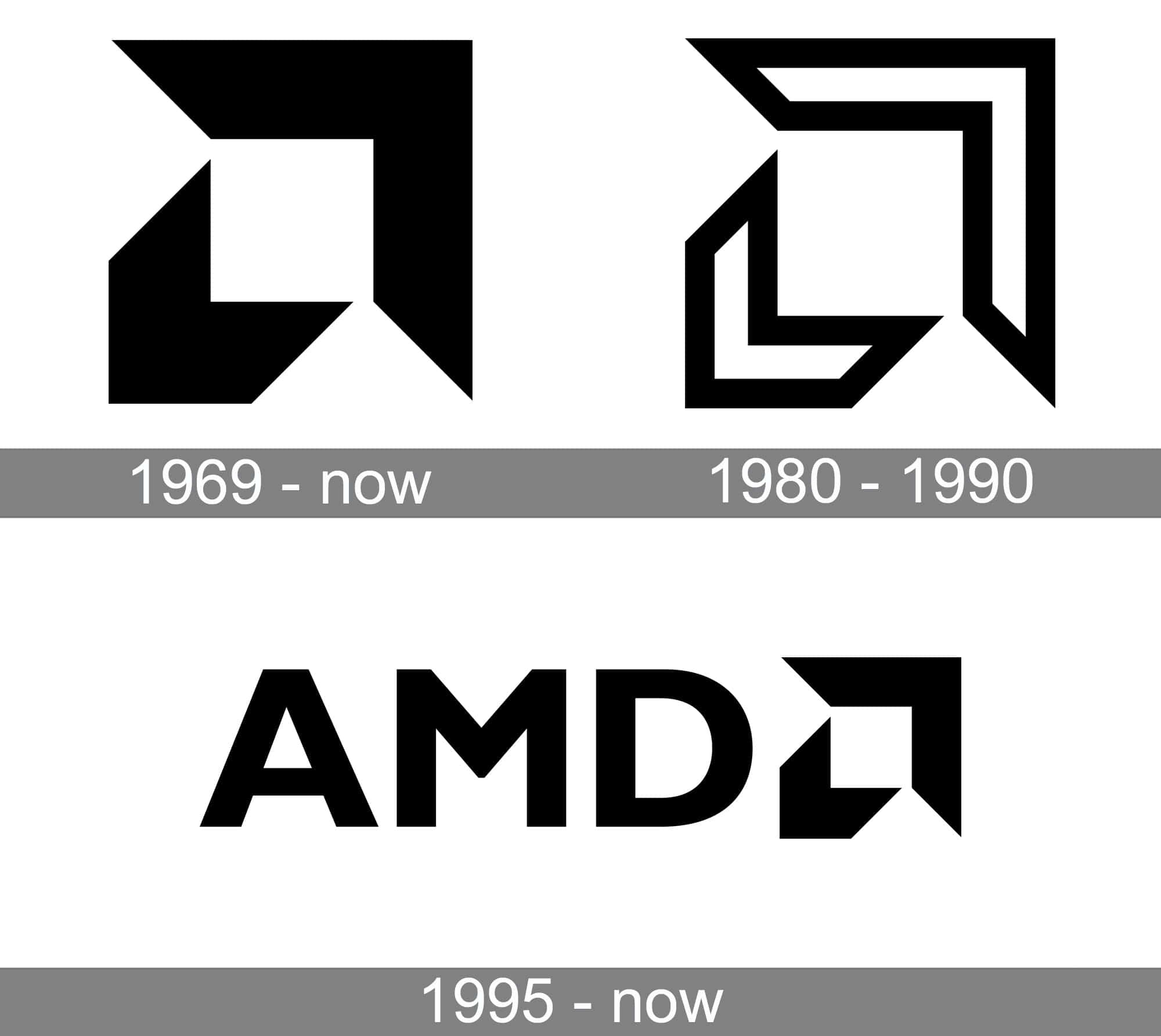 AMD標誌從1969年到現在的演變時間線 — Amd 壁紙