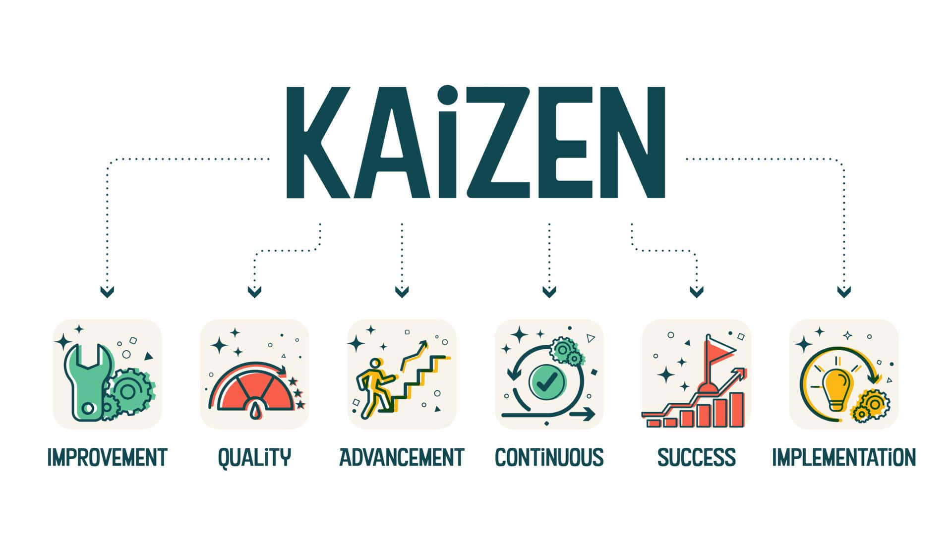 壁紙 — 粗體 'KAIZEN' 文字位於六個圖示上方，代表改進、品質、進步、持續成功和實施。
