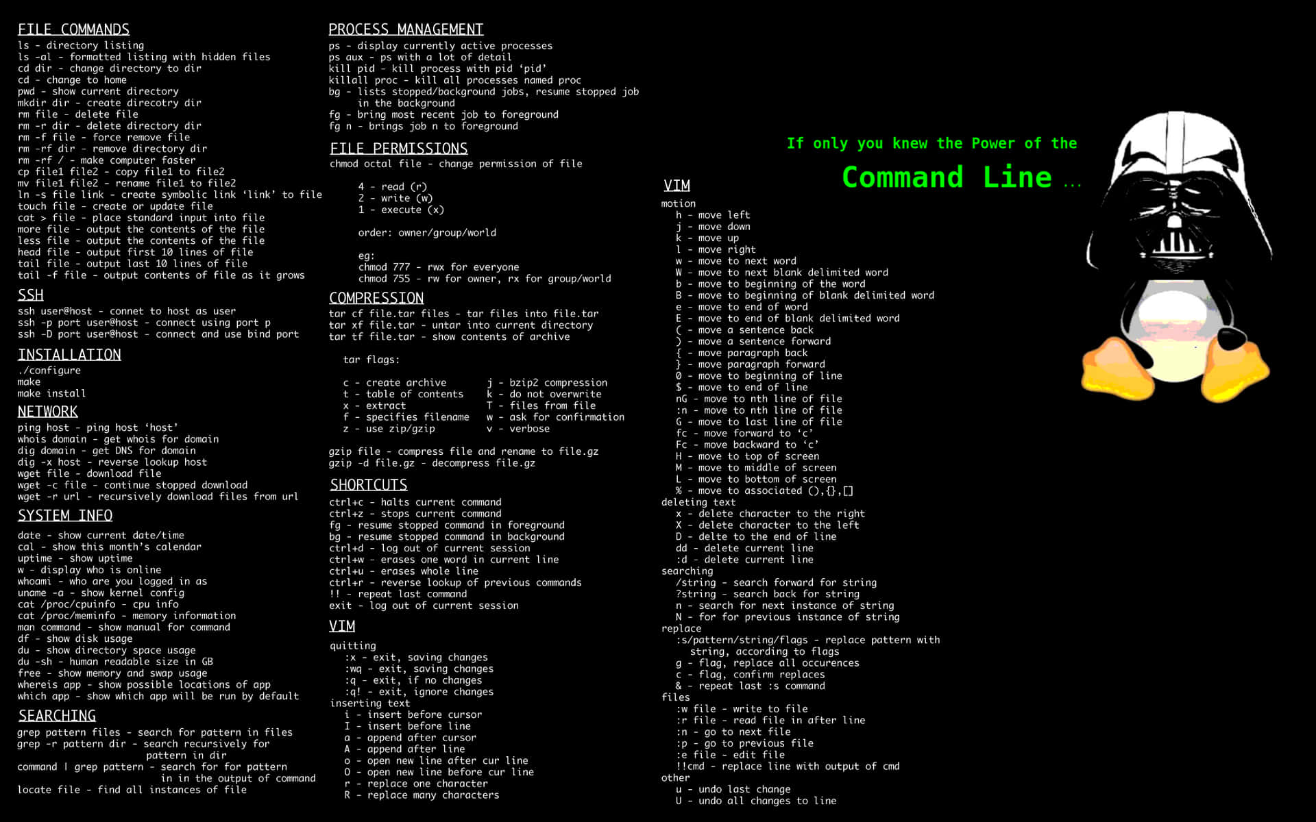 黑武士拿著咖啡杯，背景為終端命令。 — Linux 壁紙