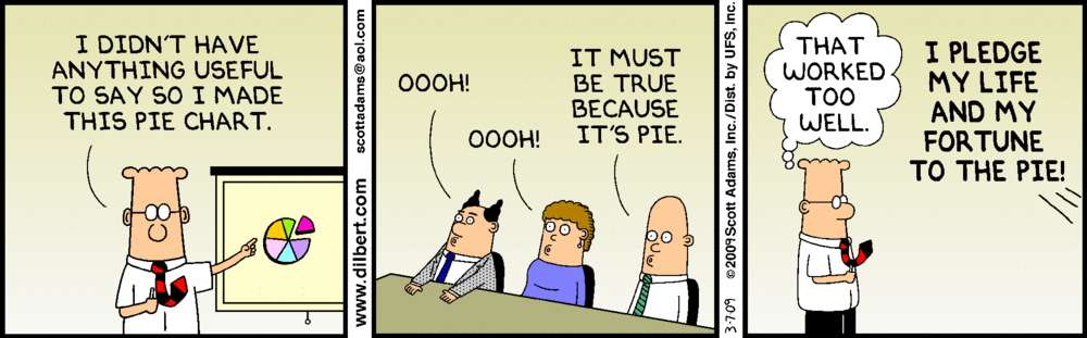 Dilbert 向同事展示一個圓形圖表，他們的反應是驚訝和敬畏。 — 漫畫動圖 壁紙