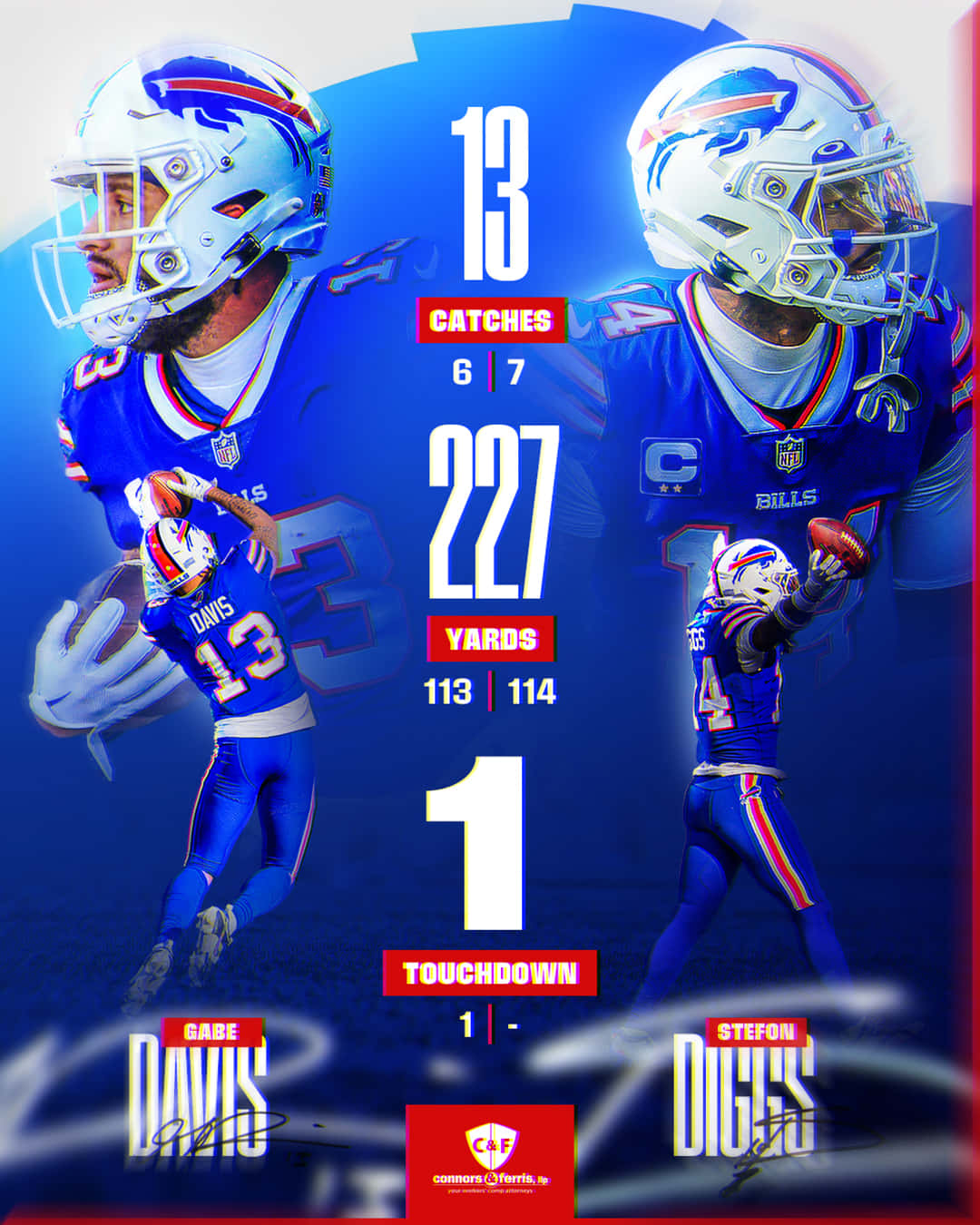  壁紙 — 動態NFL球員統計圖表， featuring Gabe Davis 和 Stefon Diggs 穿著 Bills 球衣，背景為大膽的藍色。