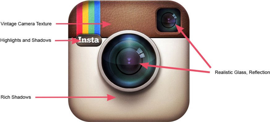 Instagram 圖示解剖 壁紙