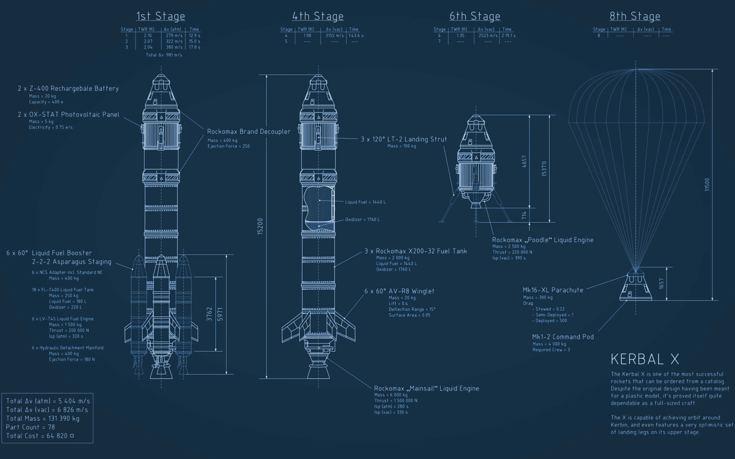 設計 桌布 壁紙 — Kerbal X 火箭各級技術藍圖，附詳細圖解及規格，印於藍紙上。