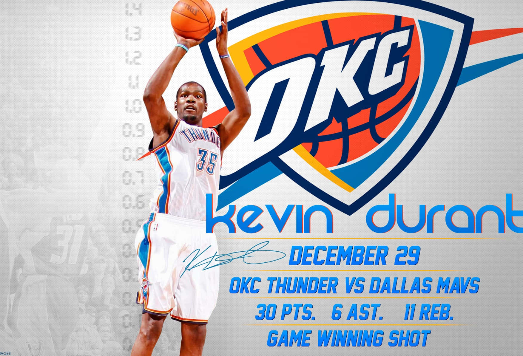 Kevin Durant 為OKC雷霆投出致勝一球。 — NBA 壁紙