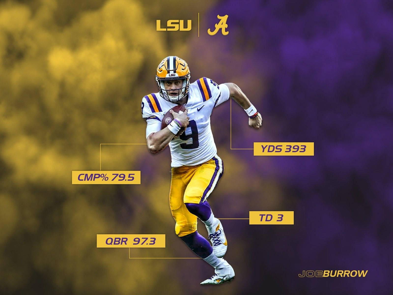 Joe Burrow 桌布 壁紙 — LSU四分衛Joe Burrow在充滿活力的黃色和紫色煙霧背景上，以統計數據覆蓋層展示動作。