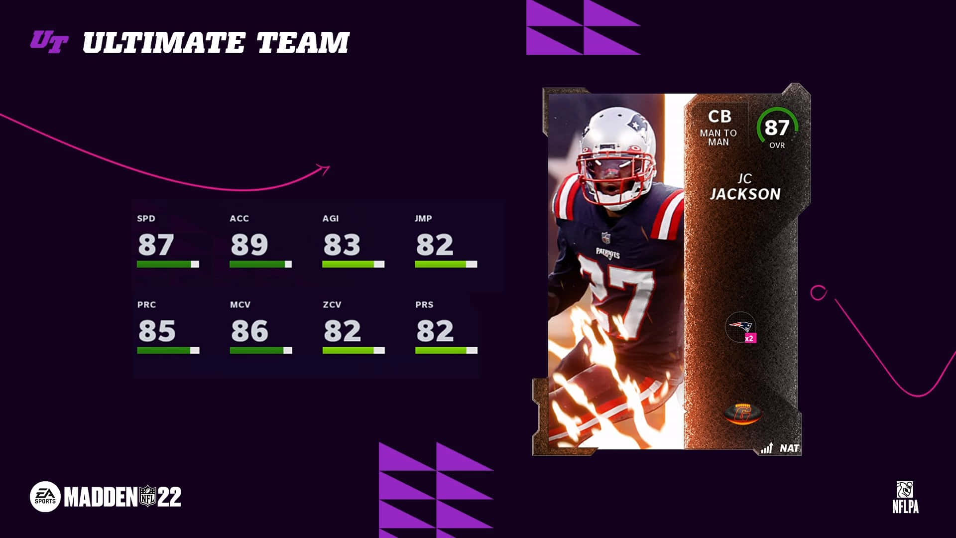 足球 桌布 壁紙 — Madden NFL 22 中 JC Jackson 的數位足球球員卡，在深紫色背景上附有統計數據和火熱視覺效果。