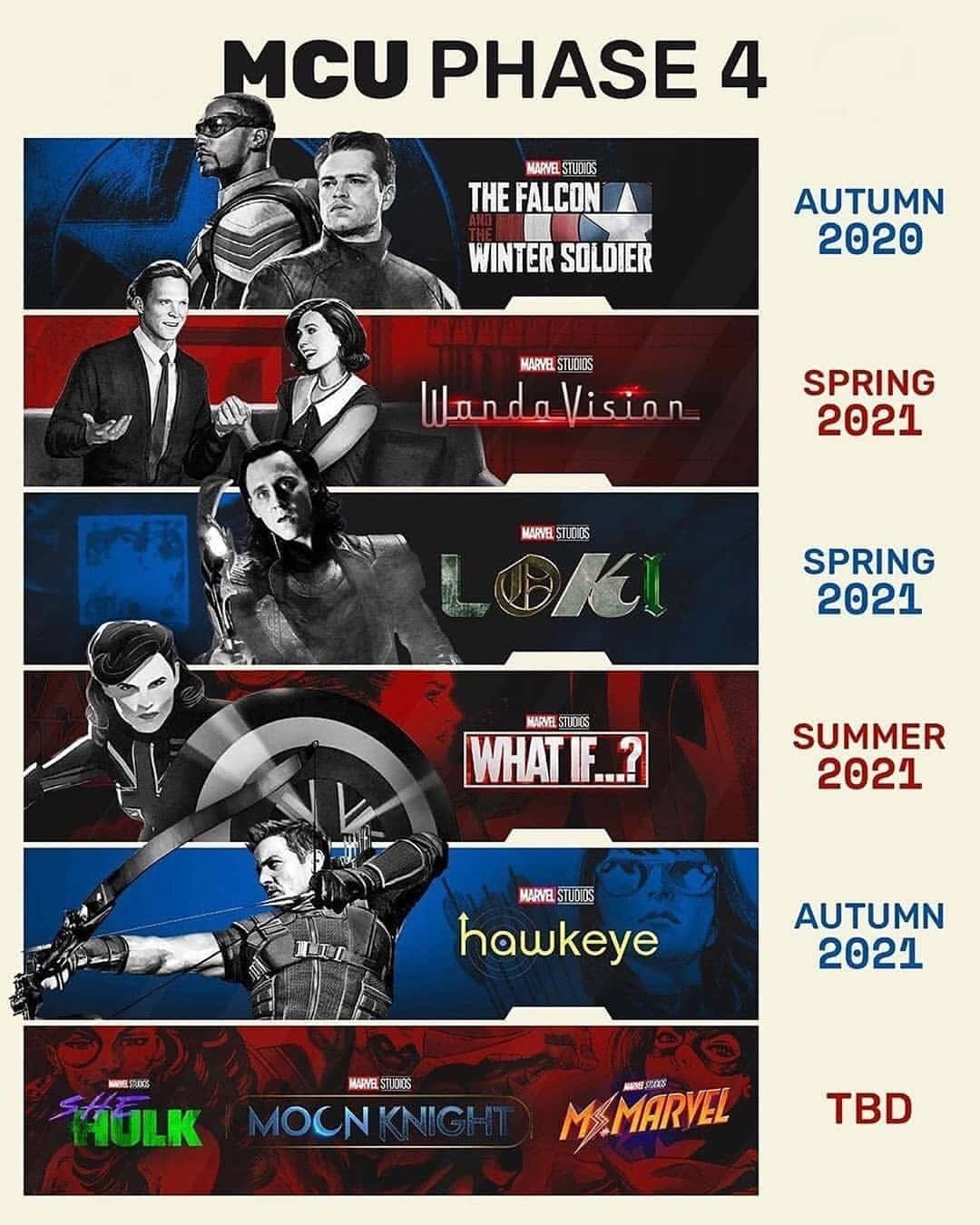 Mcu Phase Four 桌布 壁紙 — MCU 第四階段垂直資訊圖表海報，展示即將推出的節目，附有角色藝術和發行日期。