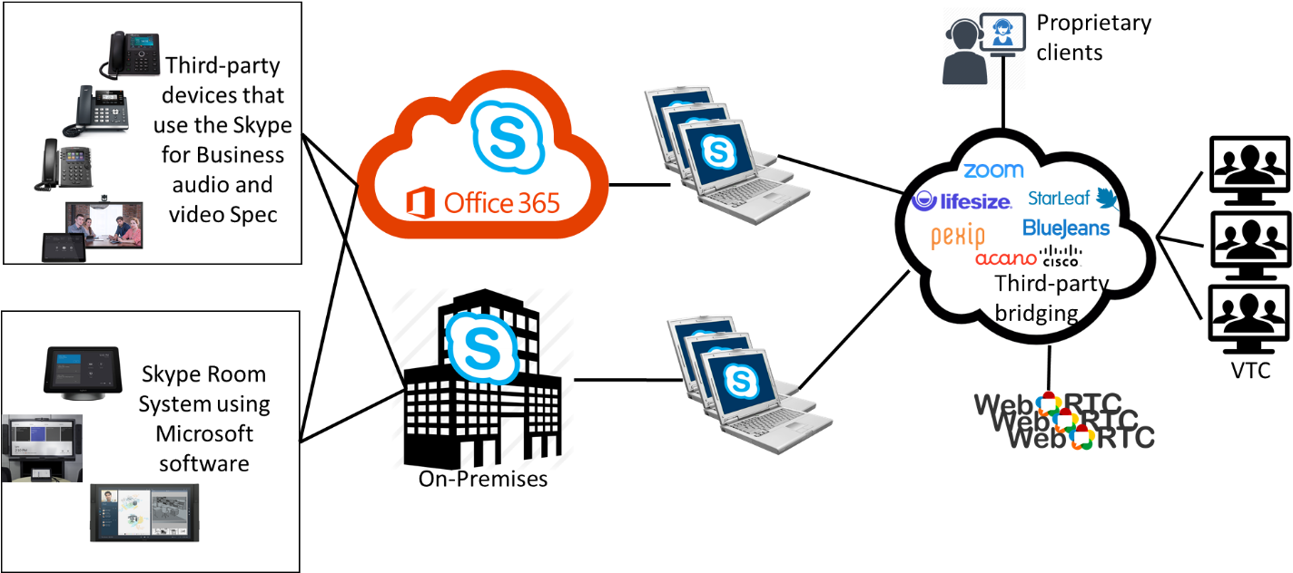 Microsoft Teams 整合生態系統 壁紙