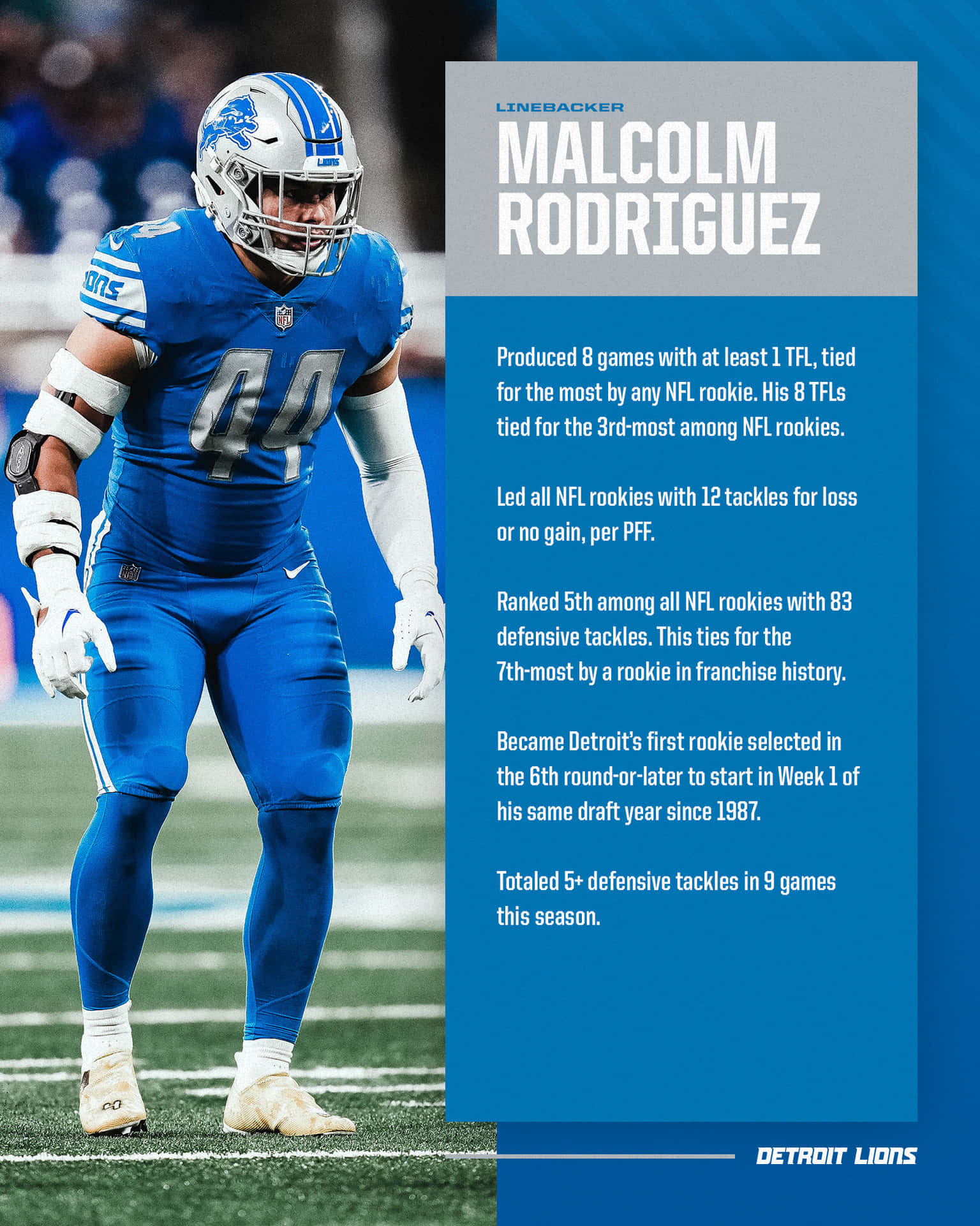  壁紙 — NFL 線衛 Malcolm Rodriguez 身穿藍色底特律雄獅隊服，站在帶有統計數據疊加的草地上。