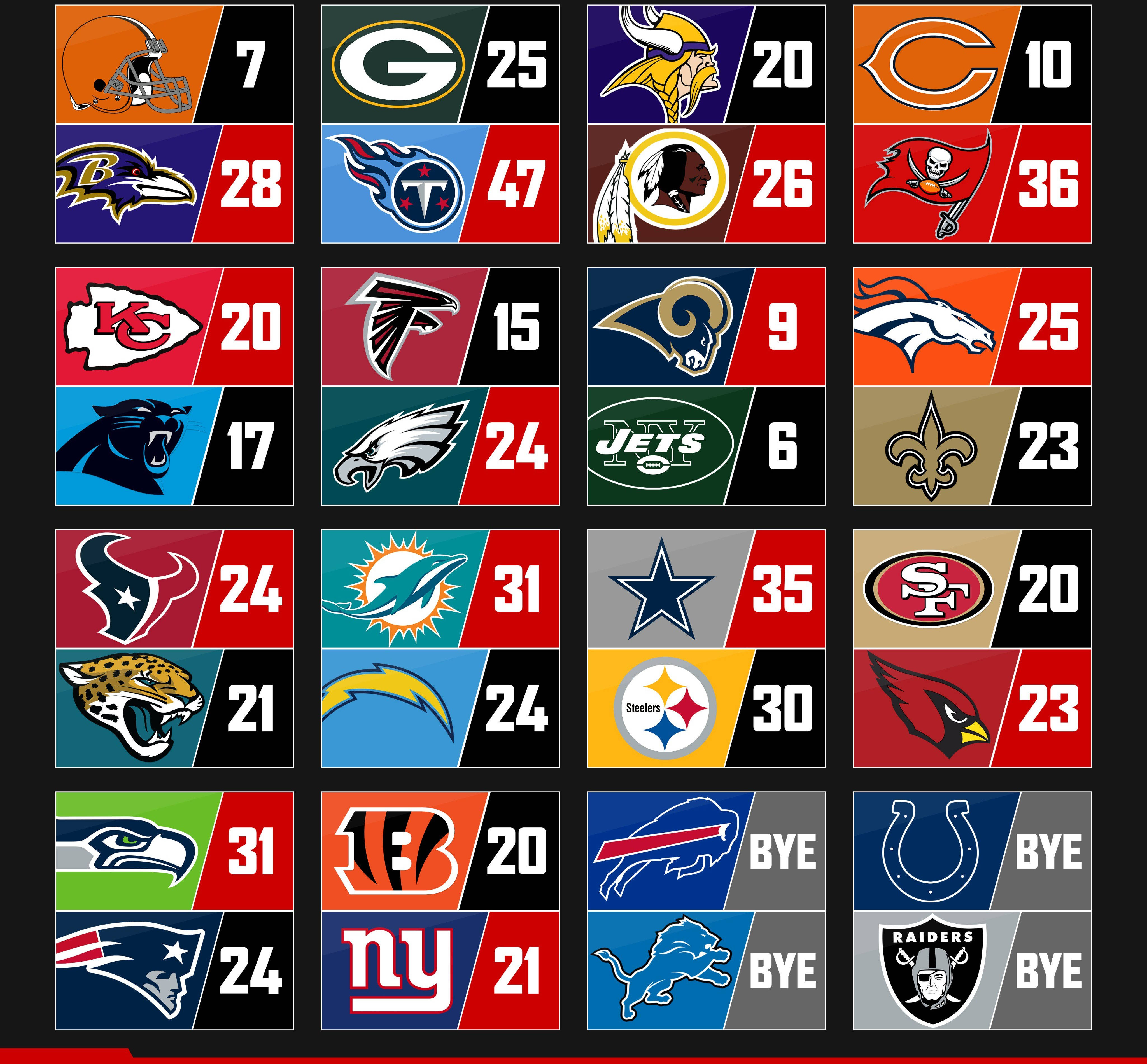 足球 桌布 壁紙 — NFL 球隊標誌網格，以粗體白色文字在球隊顏色背景上顯示分數。