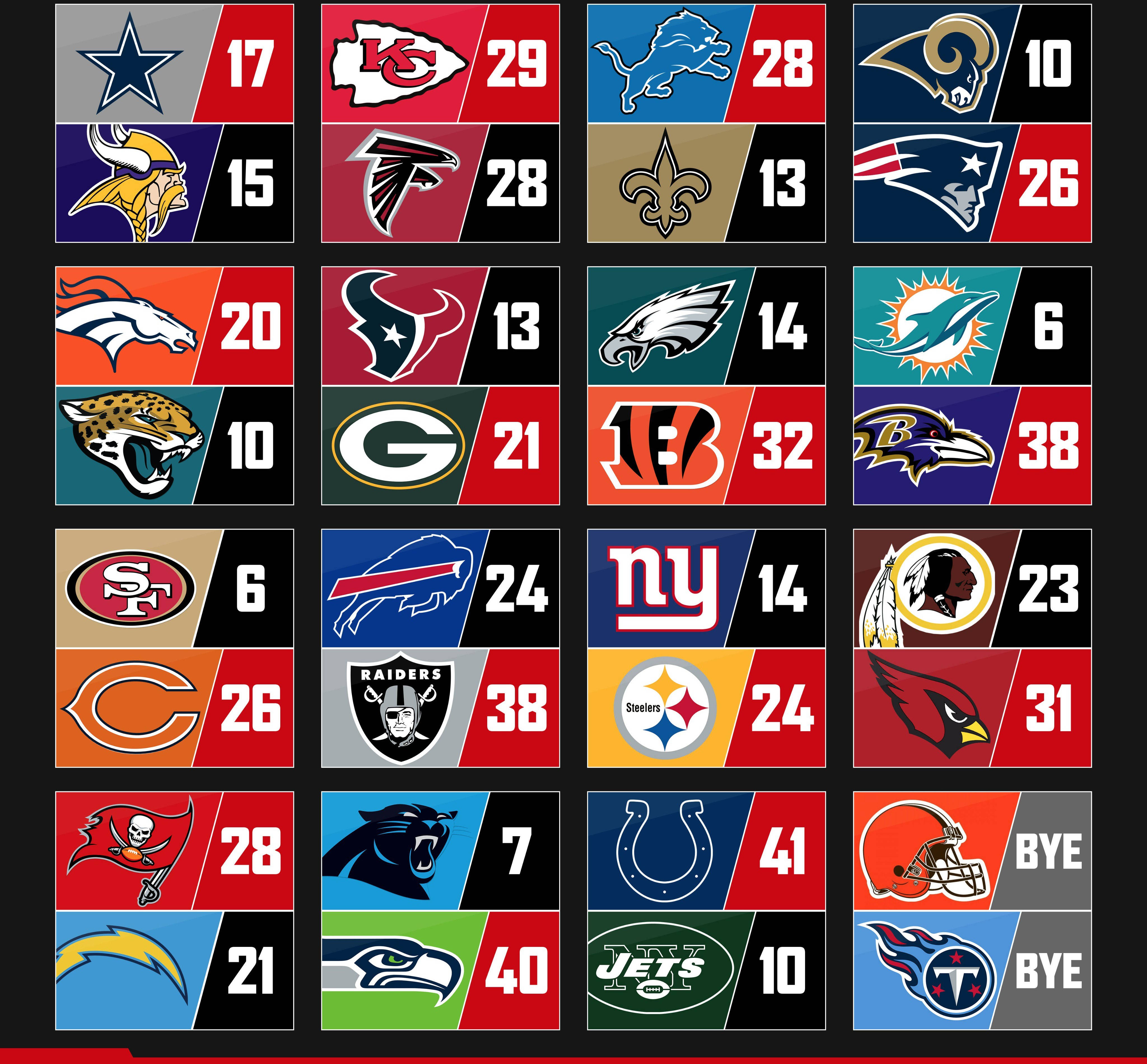 足球 桌布 壁紙 — NFL 球隊標誌網格，分數以鮮明顏色顯示在黑色背景上。