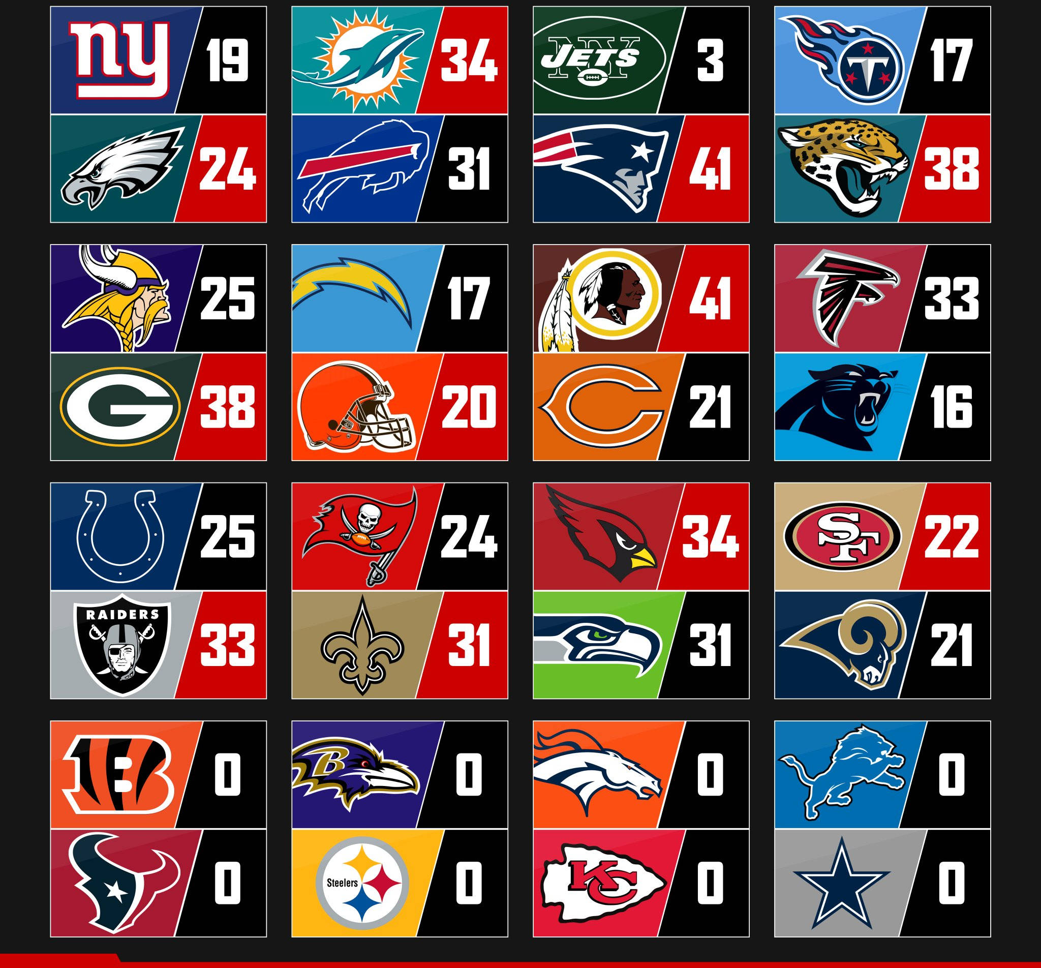 足球 桌布 壁紙 — NFL球隊標誌網格，分數顯示在彩色方塊上，背景為黑色。