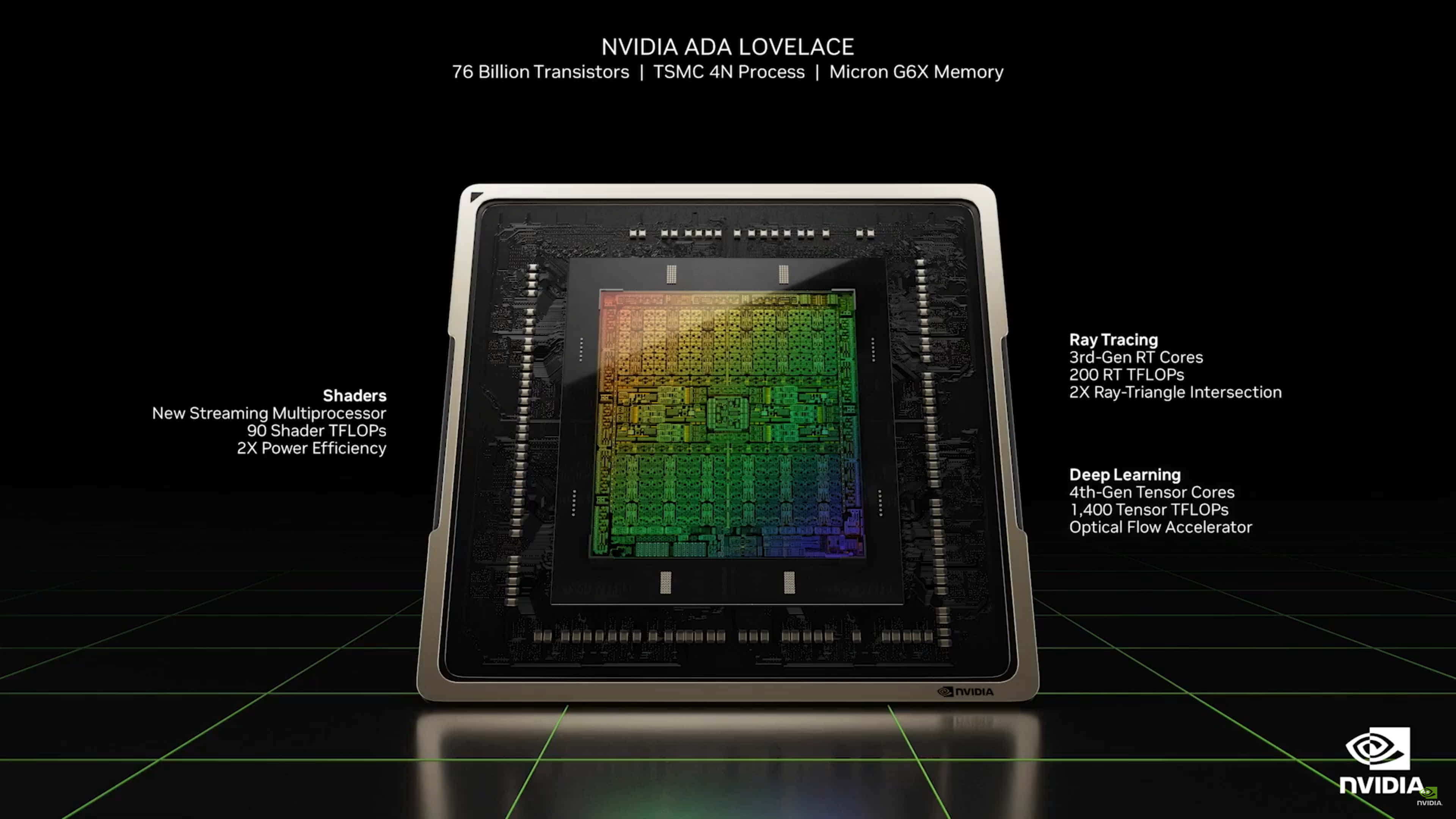 nvidia 桌布 壁紙 — NVIDIA Ada Lovelace 圖形晶片的特寫，在深色網格背景上發出彩虹電路的光芒。