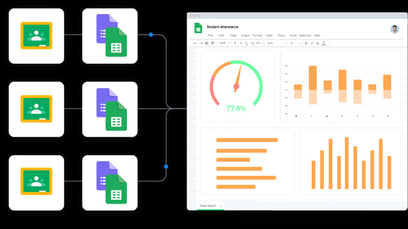 學生出席儀表板，附有圖表和 Google Classroom 圖示。 — Google 壁紙