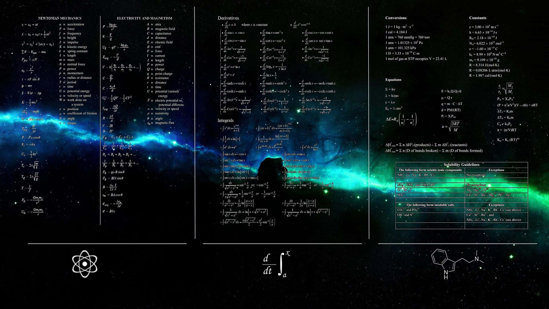一個人的剪影站在充滿活力的宇宙星雲前面，漂浮著物理和數學方程式。 — 數學 壁紙
