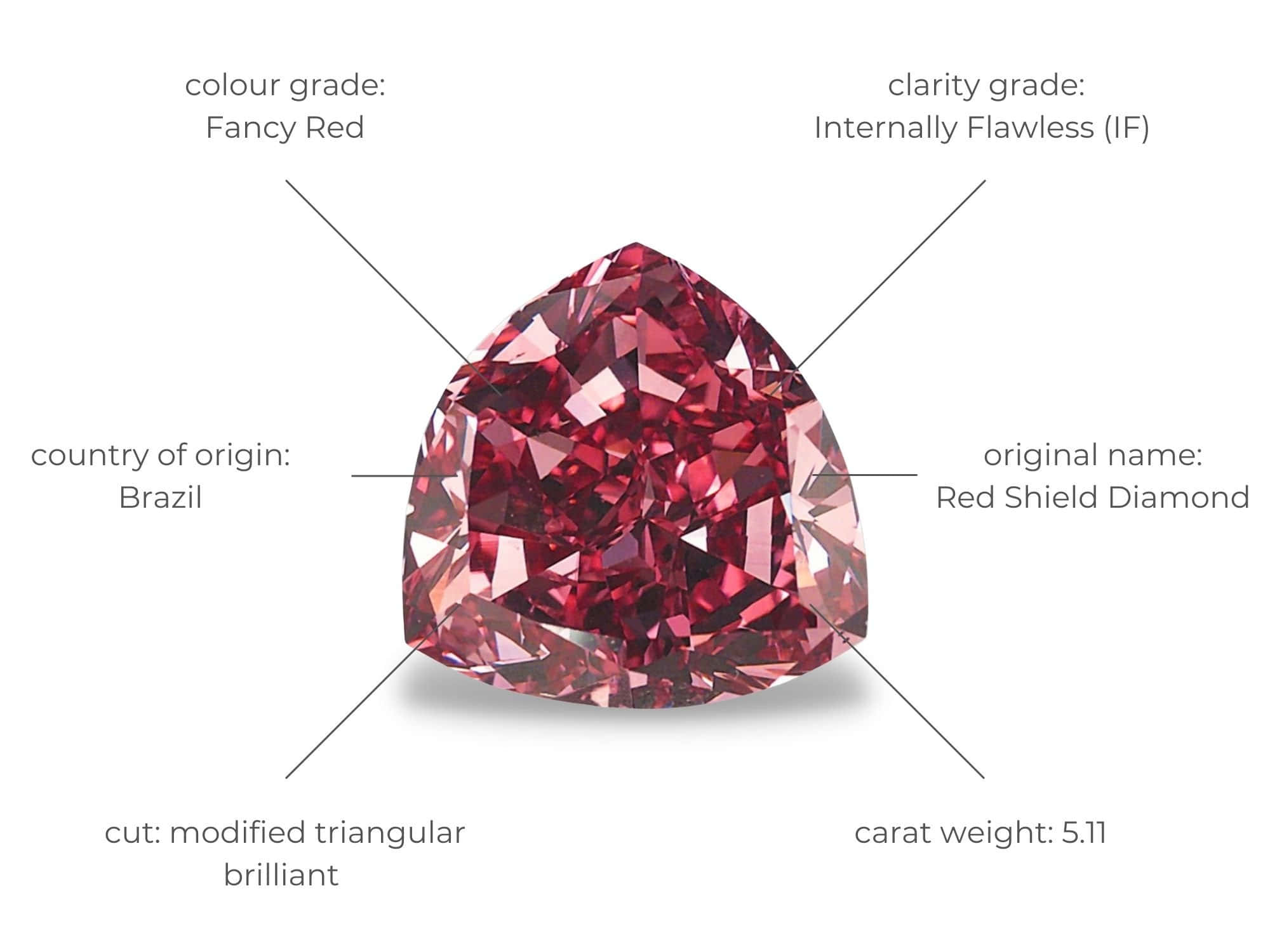 Red Diamond 桌布 壁紙 — 一顆令人驚豔的 fancy 紅色梨形鑽石，標示其產地、切割和克拉重量，背景為潔淨的白色。