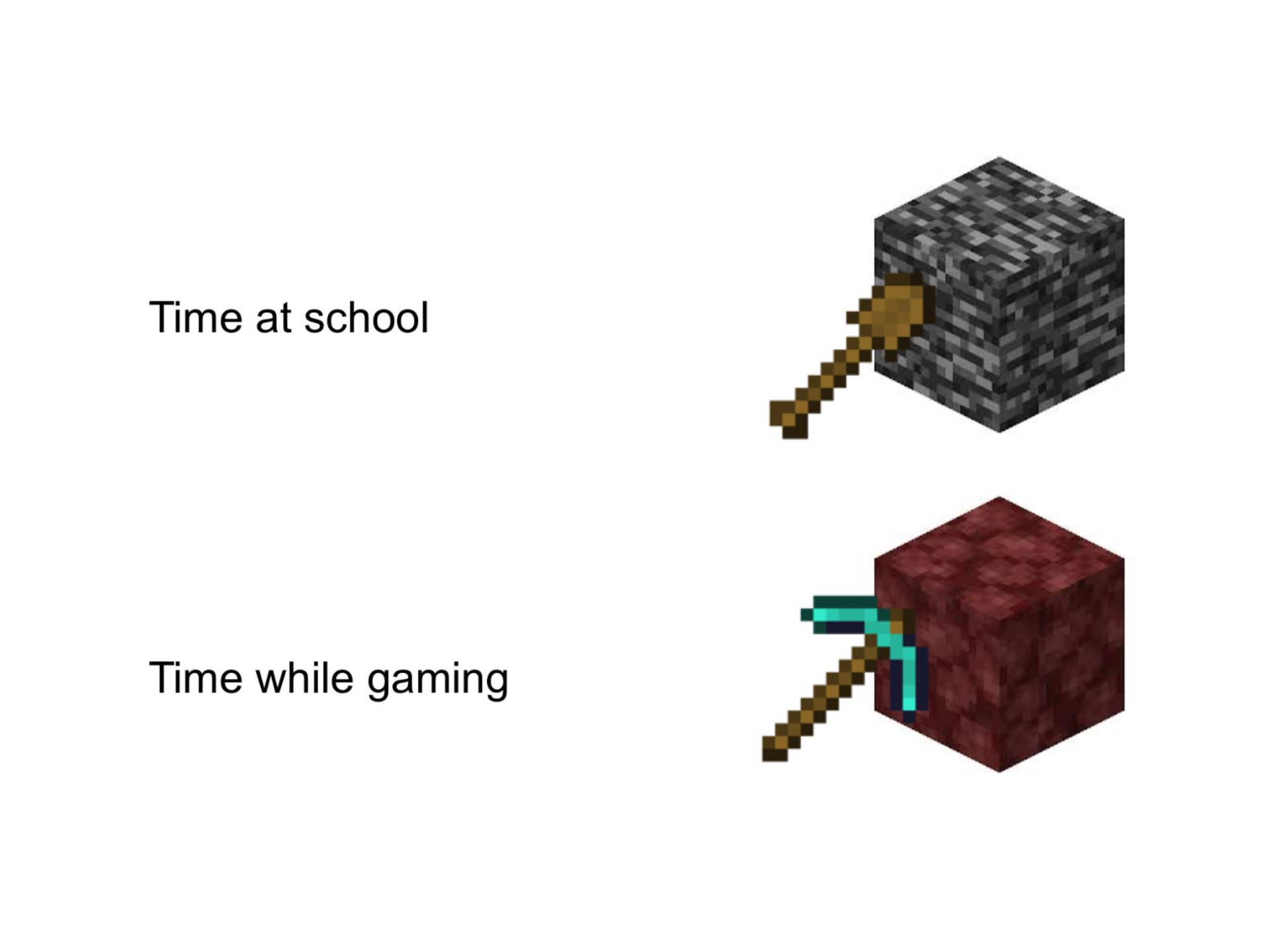 Minecraft工具挖掘石頭和紅石方塊，標籤寫著在學校的時間和玩遊戲的時間。 — 我的世界迷因 壁紙