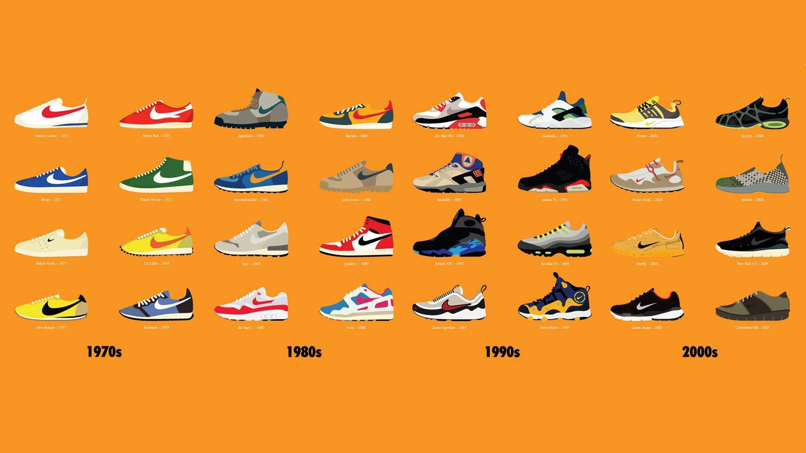 橙色背景上按年代從1970年代到2000年代排列的Nike運動鞋網格 — Jordan 壁紙