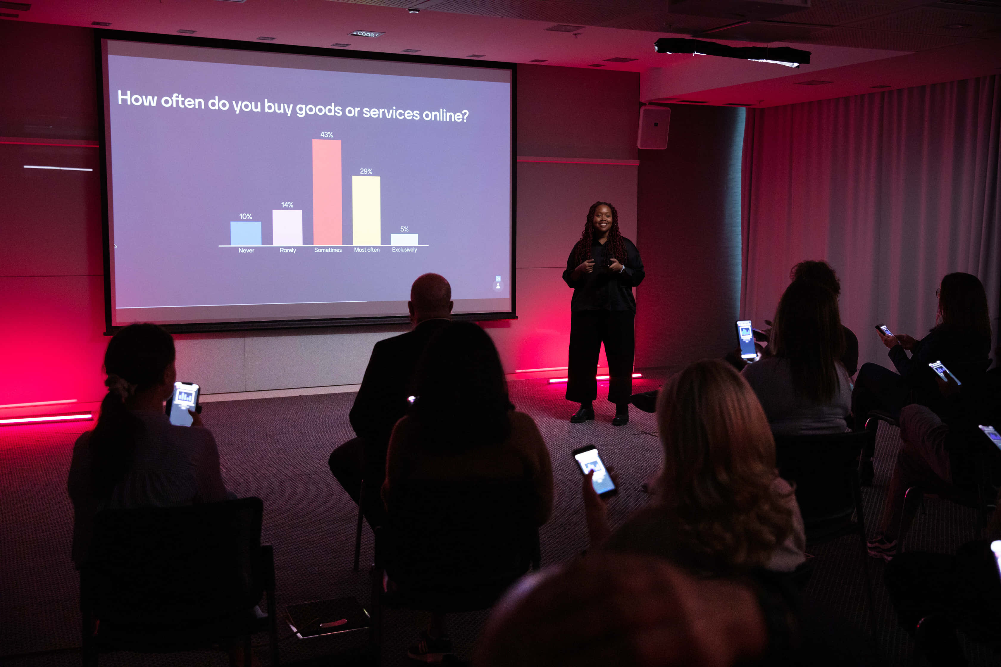 Powerpoint 桌布 壁紙 — 一位演講者站在一個顯示網上購物頻率條形圖的大螢幕前，而觀眾坐在昏暗的紅色燈光房間裡使用手機。