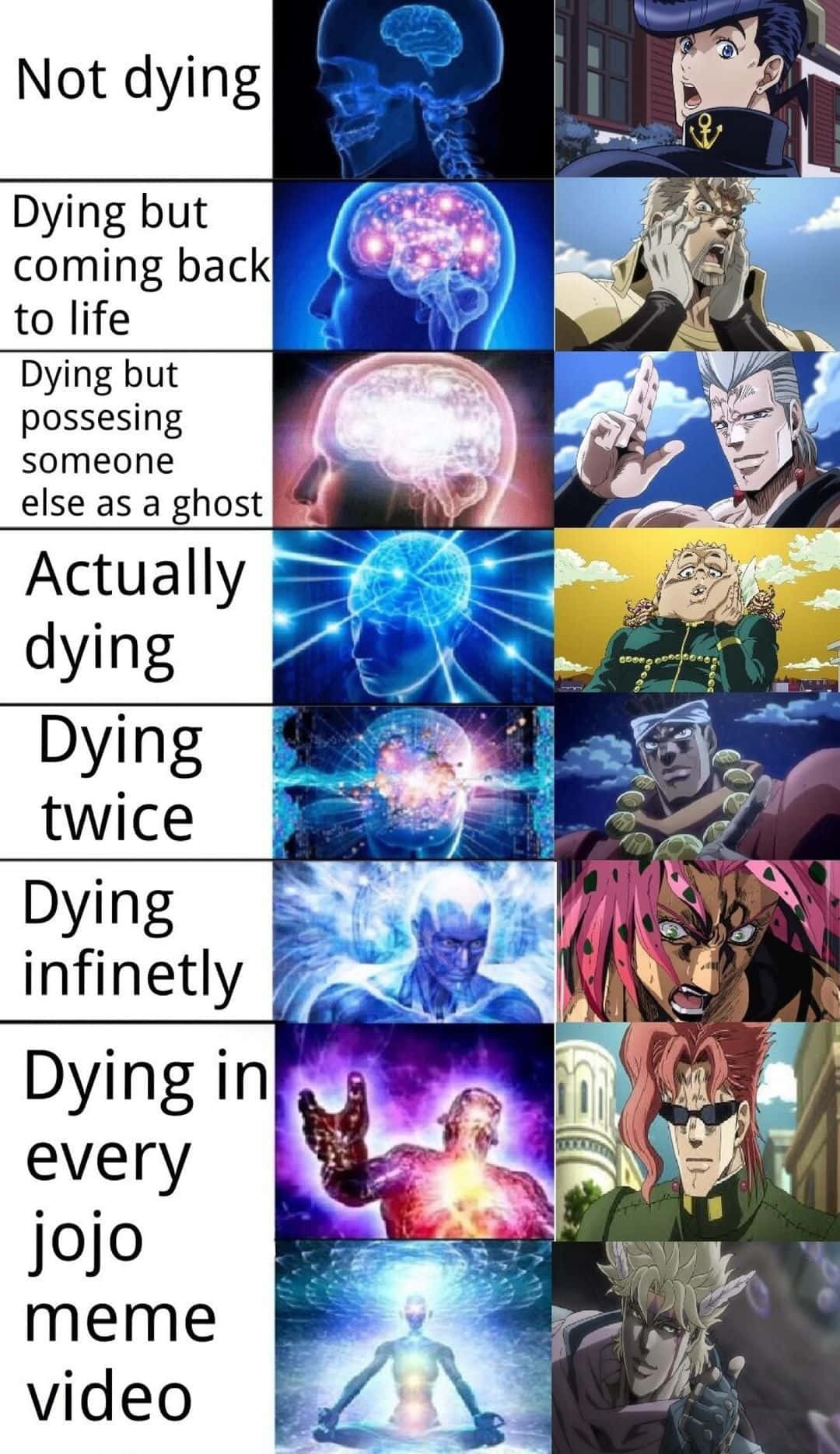 Jojo Meme 桌布 壁紙 — 一個JoJo迷因網格，展示角色發光的大腦和各種迷因類別中的戲劇性死亡場景。