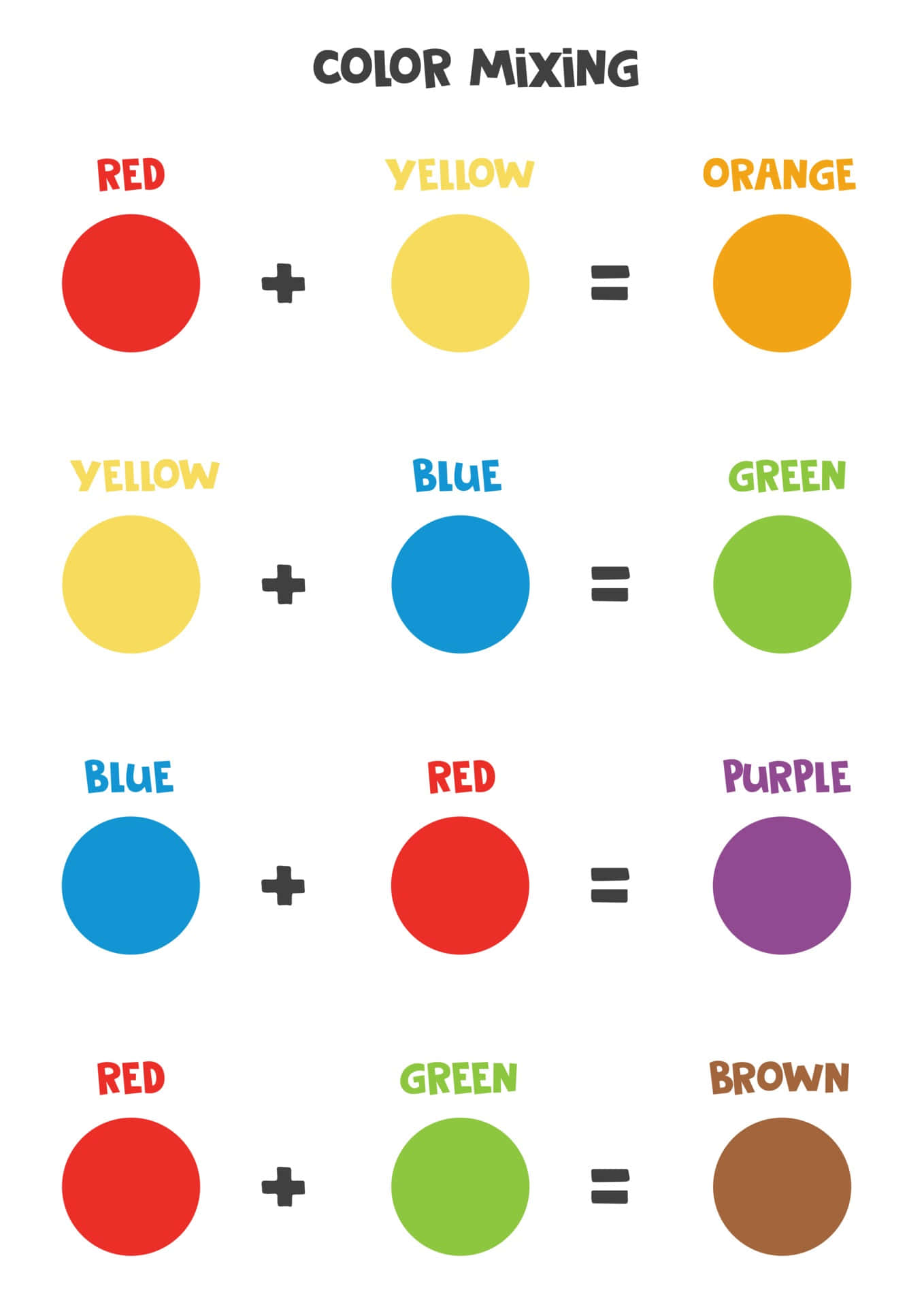 Color Palette 桌布 壁紙 — 一個乾淨的教育圖表，顯示原色混合，帶有粗體圓圈和簡單方程式，背景為白色。