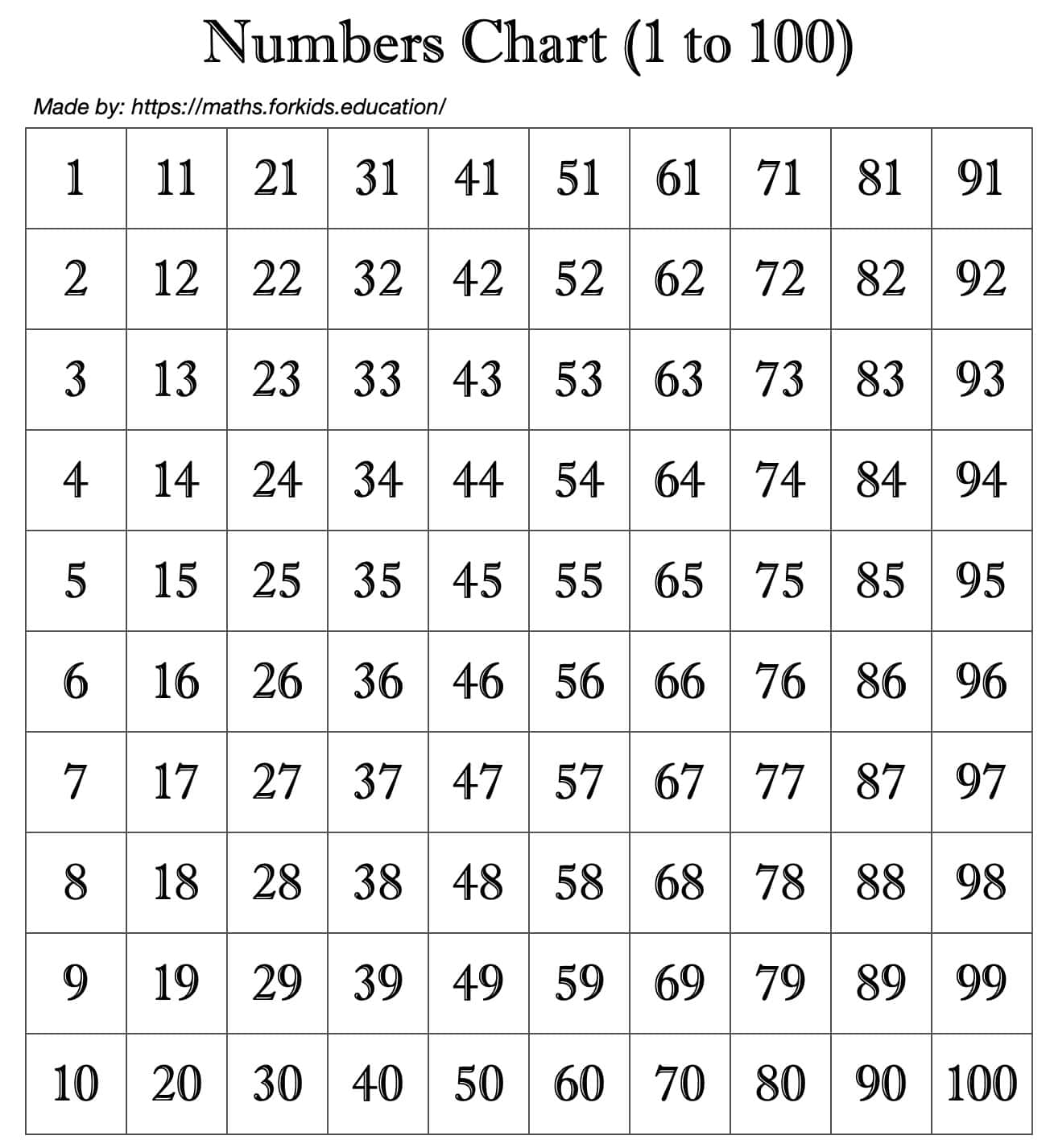 Black And White Number 桌布 壁紙 — 一個乾淨的黑白數字圖表，從1到100，以網格佈局用於教育用途。