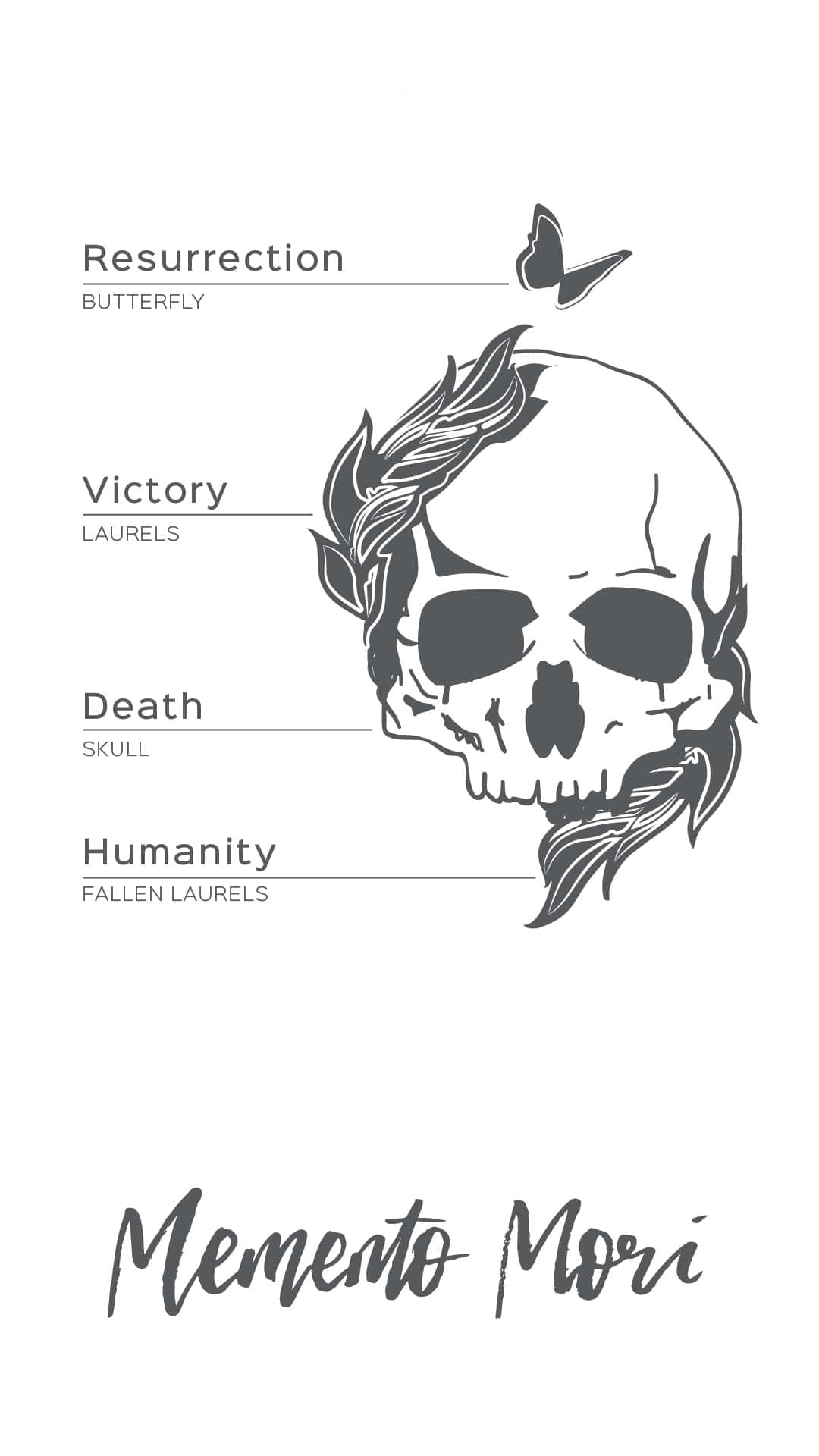 Memento Mori 桌布 壁紙 — 一個以月桂葉和蝴蝶裝飾的頭骨單色插圖，象徵復活與死亡。