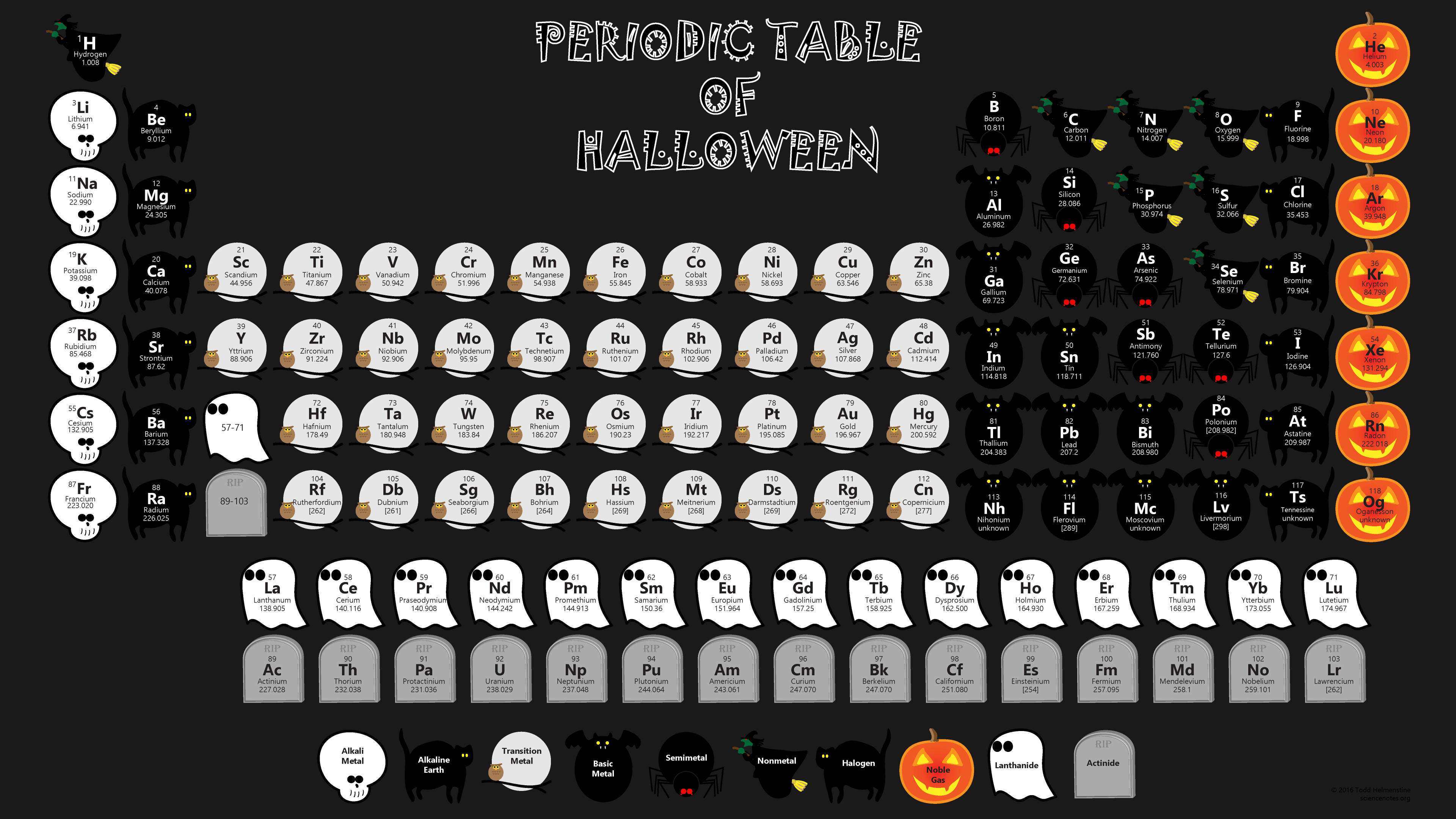 Periodic 桌布 壁紙 — 一個以萬聖節為主題的元素週期表，用鬼魂、蝙蝠和南瓜取代黑色背景上的元素。