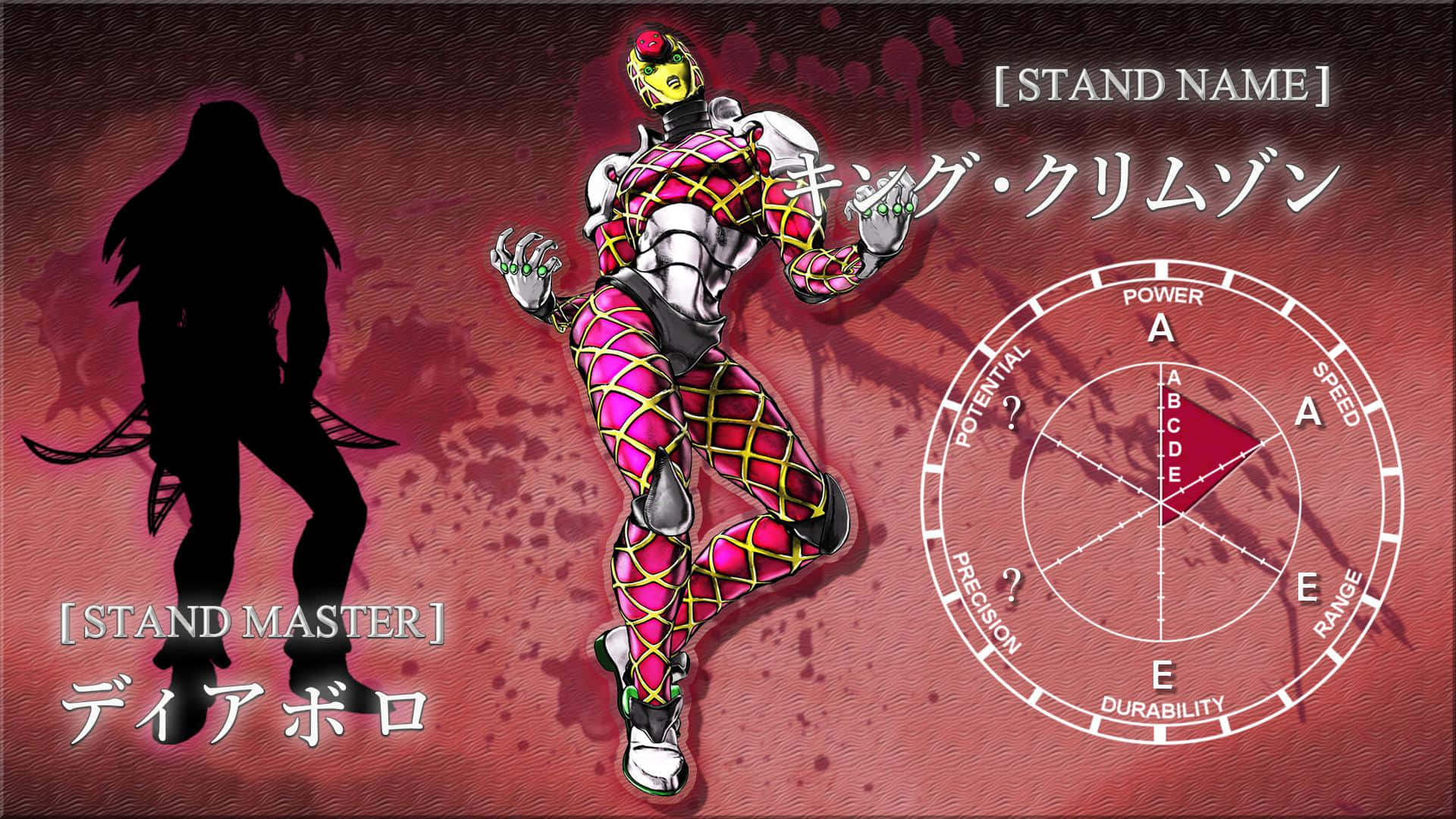 Jojo King Crimson 桌布 壁紙 — 一個充滿活力的動漫風格替身角色，身穿粉紅和黃色網格裝甲，動態地站在血跡斑斑的紅色背景前。