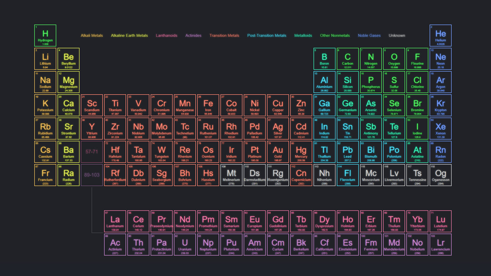Periodic 桌布 壁紙 — 一個充滿活力的數位元素週期表，帶有發光的彩色區塊，在深色背景上顯示元素及其符號。