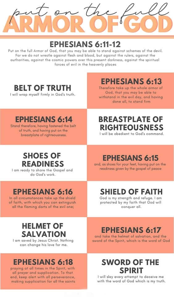 Armor Of God 桌布 壁紙 — 一個充滿活力的資訊圖表，以粗體字體展示聖經中的上帝全副軍裝，附有經文和個人宣告。