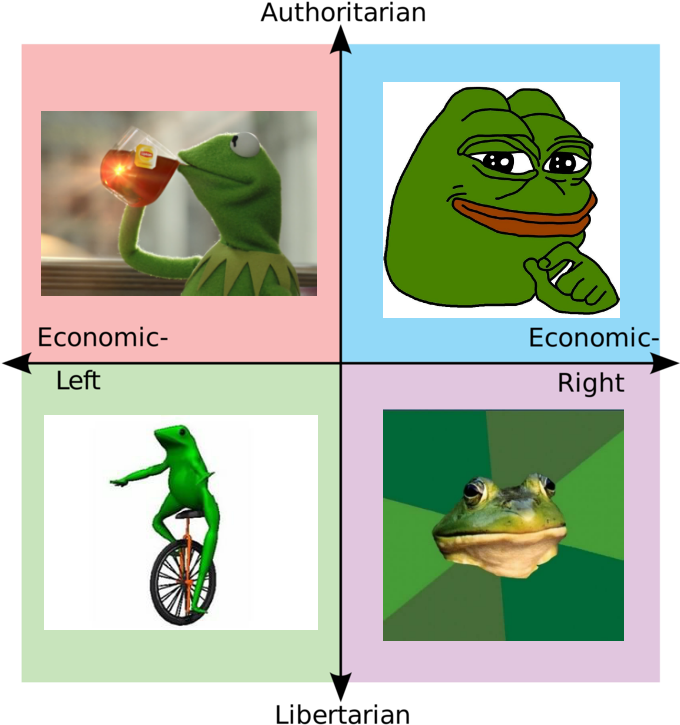 meme 桌布 壁紙 — 一個四格迷因網格，包含喝茶的Kermit the Frog、微笑的Pepe the Frog、騎獨輪車的青蛙，以及青蛙臉部特寫。