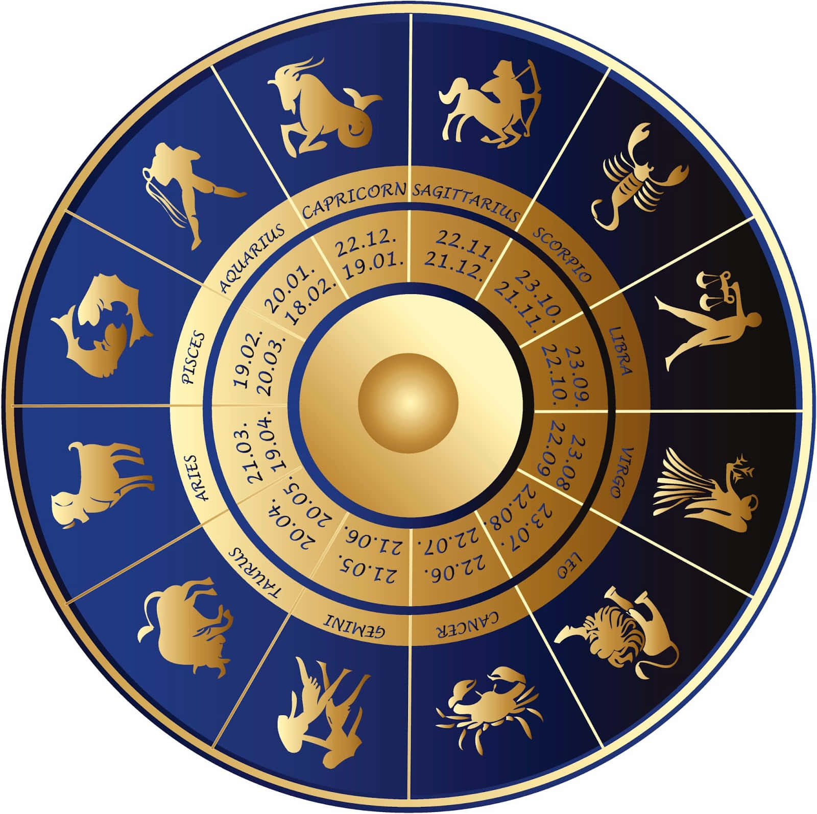 Zodiac Sign 桌布 壁紙 — 一個圓形星座圖，帶有金色占星符號和日期，背景為深藍色。