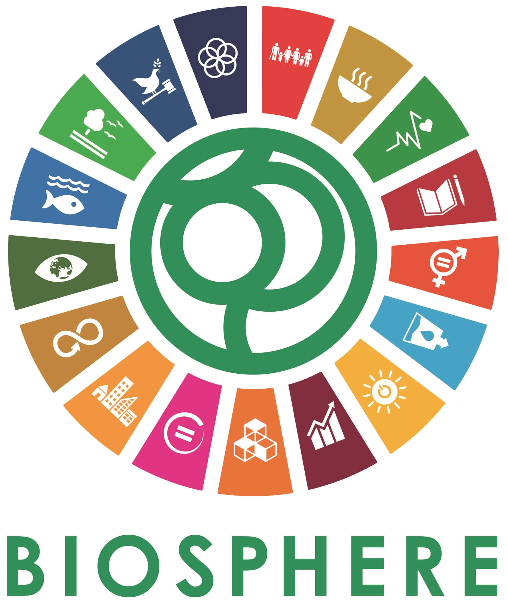 Biosphere 桌布 壁紙 — 一個圓形綠色標誌，包含17個彩色區塊，每個區塊內有一個白色圖標，代表全球可持續發展目標。