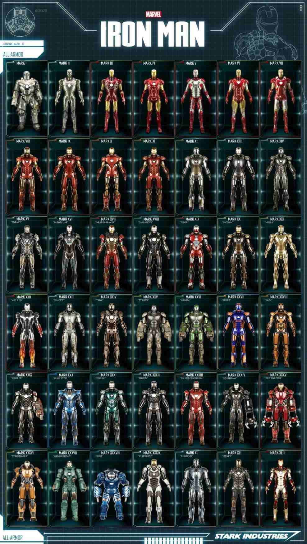 Iron Man Suit 桌布 壁紙 — 一個在數位介面上顯示的鋼鐵人戰衣網格，帶有發光的藍色線條和Stark Industries品牌標識。