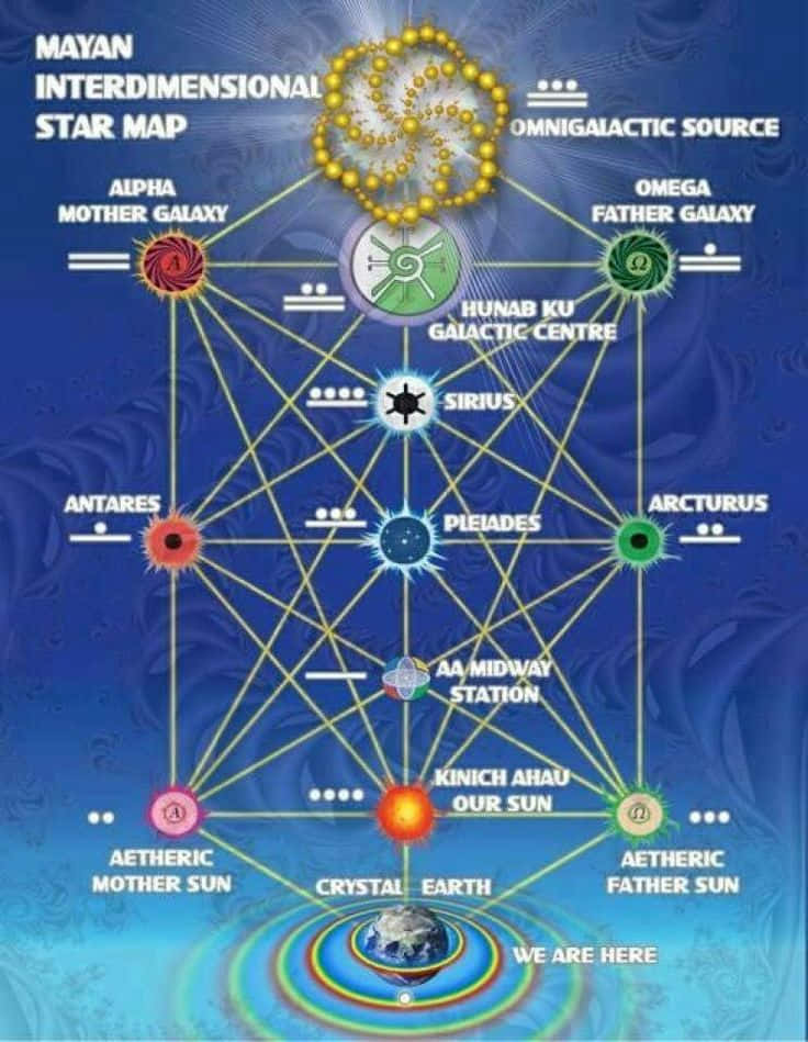 Galactic Center 桌布 壁紙 — 一個宇宙圖表，顯示相互連接的天體和星系，帶有發光的節點和線條，背景為深藍色。