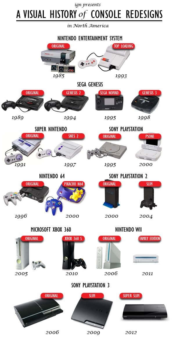 Game Console Emulators 桌布 壁紙 — 一個按時間順序排列的資訊圖表，展示從1985年到2012年的標誌性主機重新設計，附有型號名稱和發行年份。