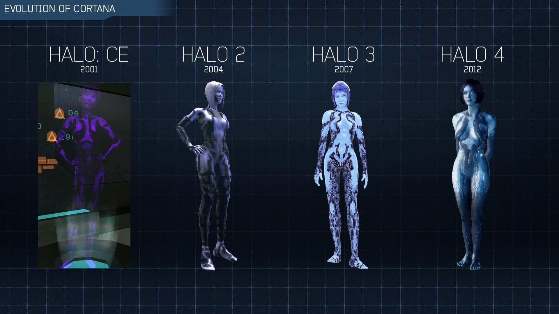 Halo Cortana 桌布 壁紙 — 一個數位時間線，在深色網格背景上展示Cortana從Halo CE到Halo 4的演變設計。