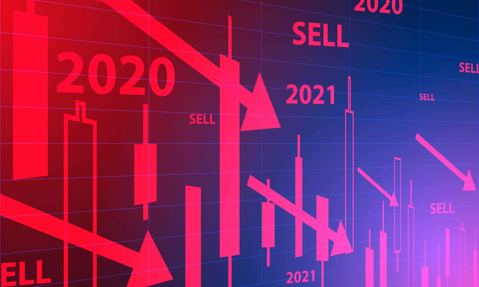 金融圖表顯示2020年和2021年股價下跌並帶有賣出信號。 — 股市 壁紙