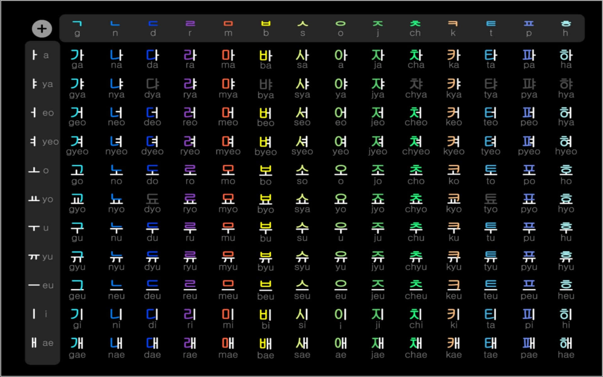 Aesthetic Korean 桌布 壁紙 — 一個數位鍵盤佈局，在深色背景上顯示帶有彩色字母的韓文諺文字元。