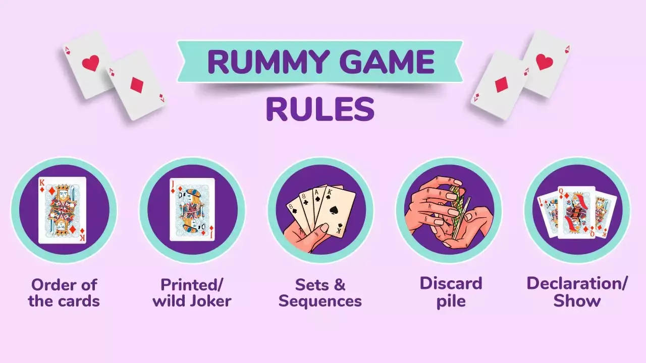 game 桌布 壁紙 — 一個有趣的資訊圖表，在淡紫色背景上用插圖卡片圖示解釋拉米遊戲規則。