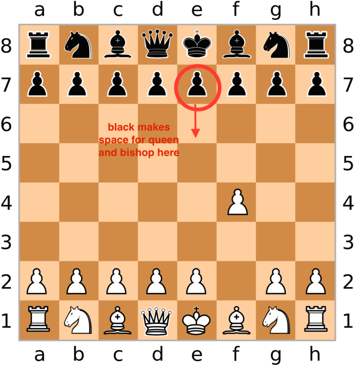 西洋棋 桌布 壁紙 — 一個棋盤，黑色兵被突出顯示以進行戰略移動，為皇后和主教開闢空間。