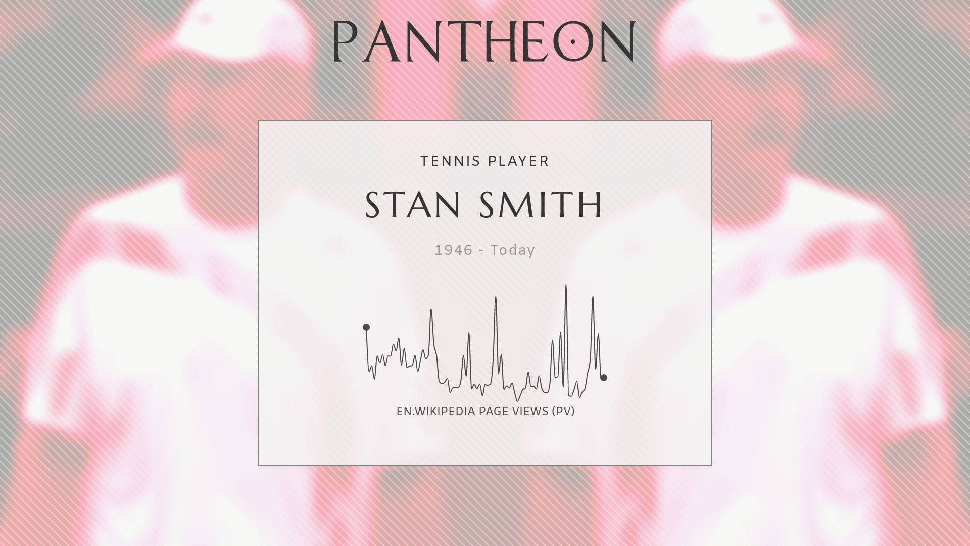粉紅色 桌布 壁紙 — 一個極簡圖形，以折線圖顯示網球運動員 Stan Smith 的維基百科頁面瀏覽量，背景為其肖像的模糊版本。