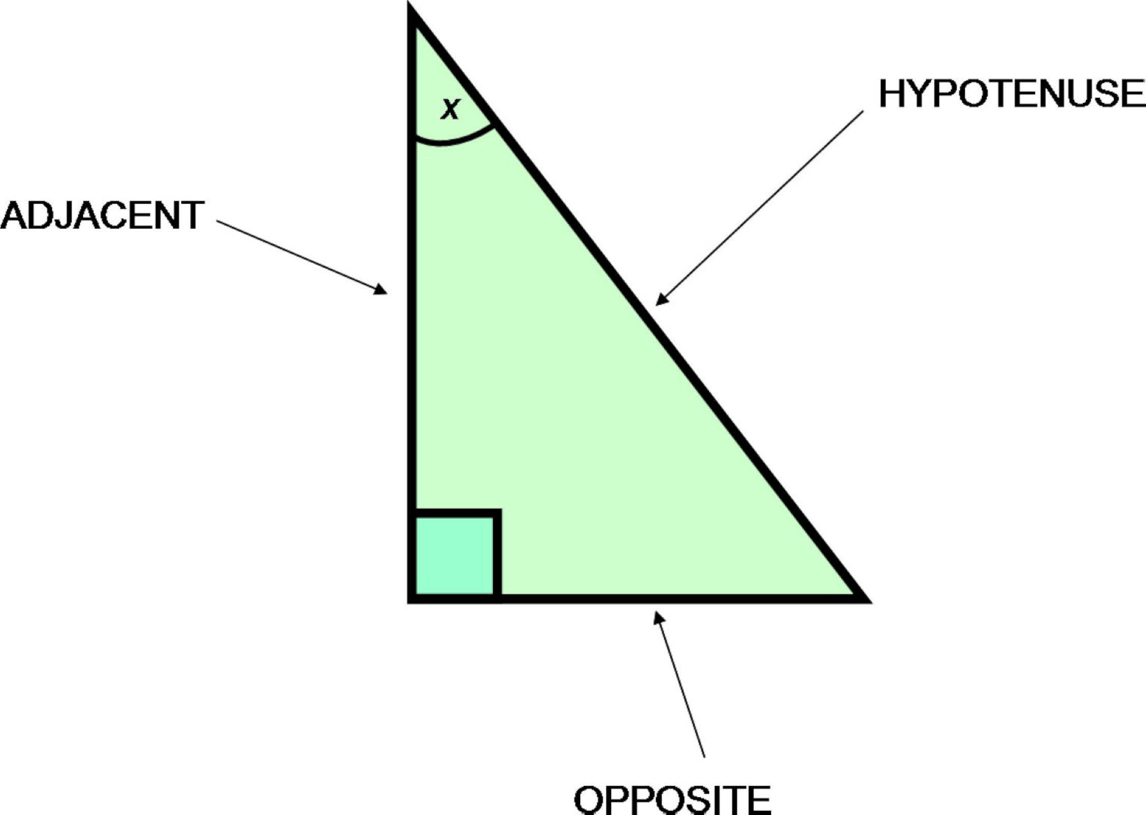 Shapes 桌布 壁紙 — 一個標有標籤的直角三角形圖，顯示角度x及其鄰邊、對邊和斜邊。