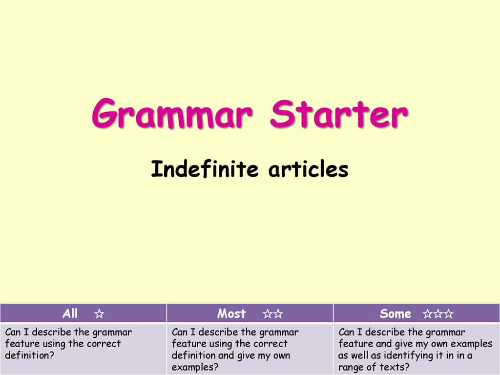 English 桌布 壁紙 — 一個淡黃色的教育幻燈片，標題為「Grammar Starter」，包含「Indefinite articles」及以下列出的三個熟練程度級別。